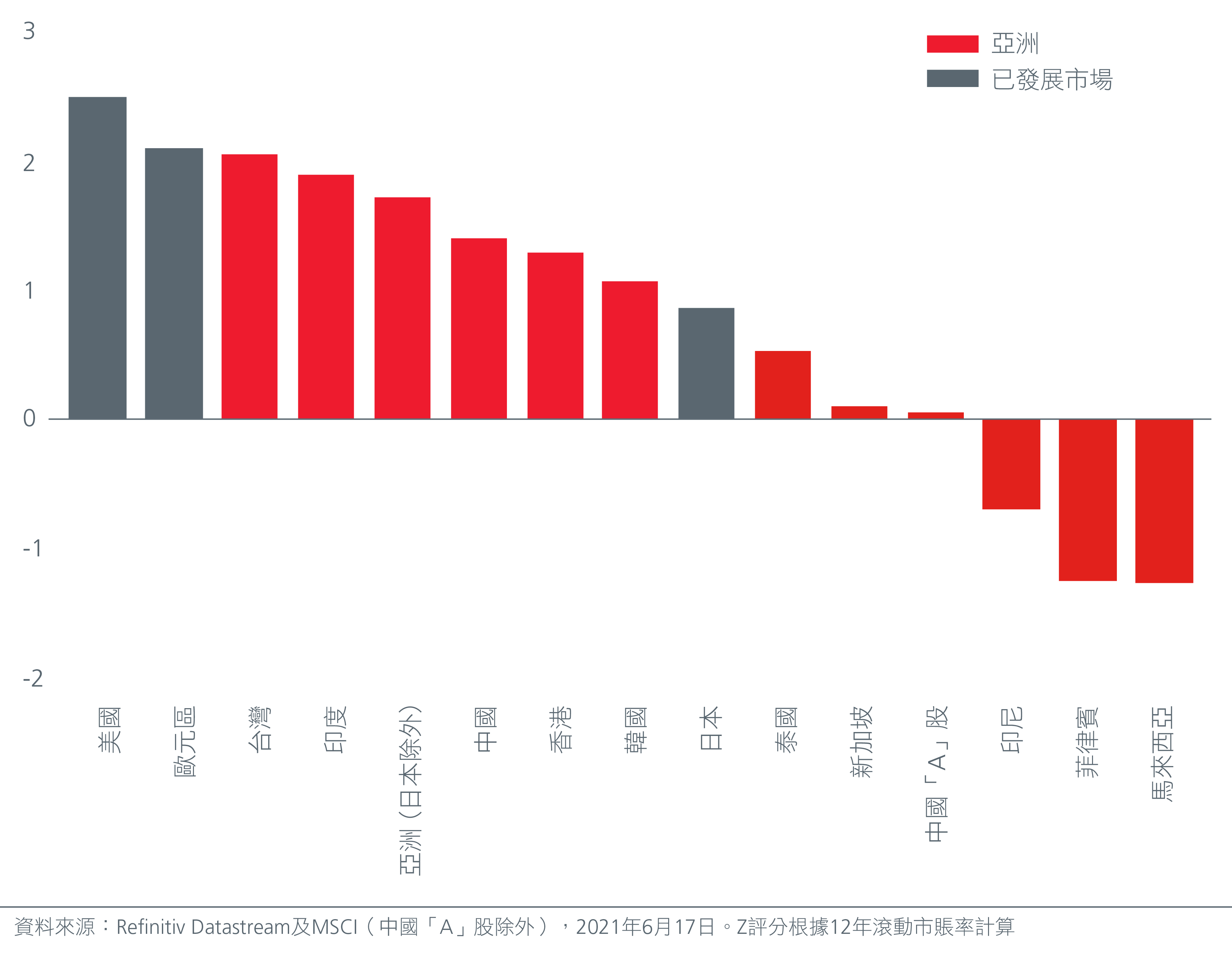 cn-looking-ahead-a-deep-dive-into-asia-fig1-L
