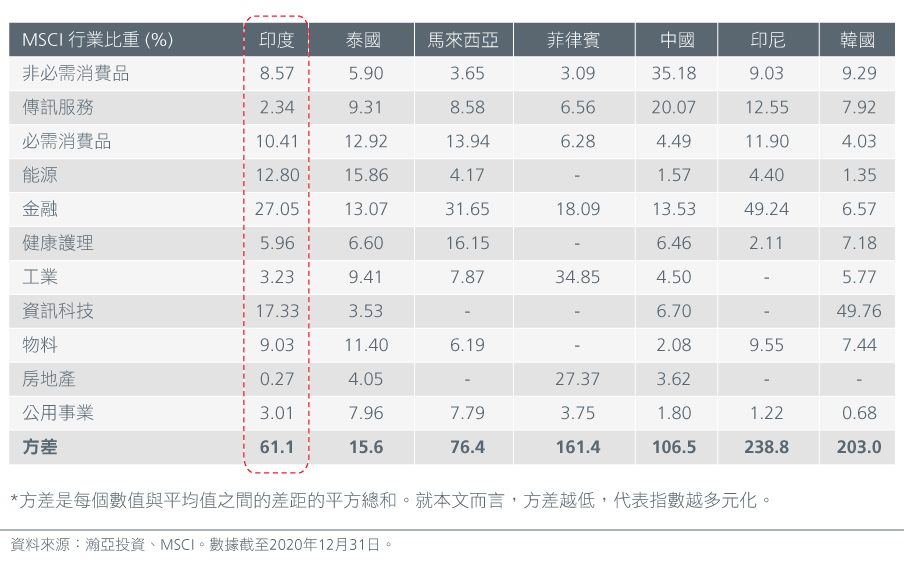 CN-WHY-Eastspring-India-GARP-Strategy-01