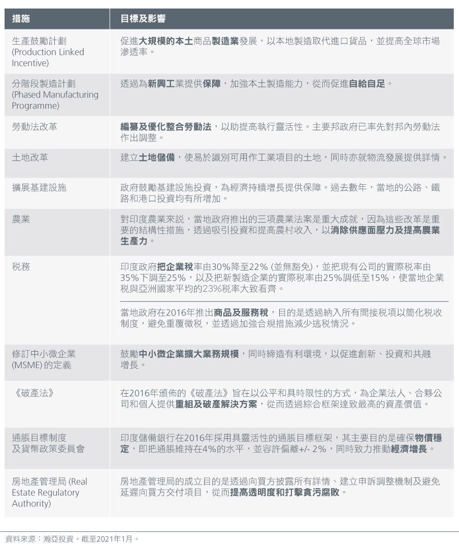 CN-WHY-Eastspring-India-GARP-Strategy-04