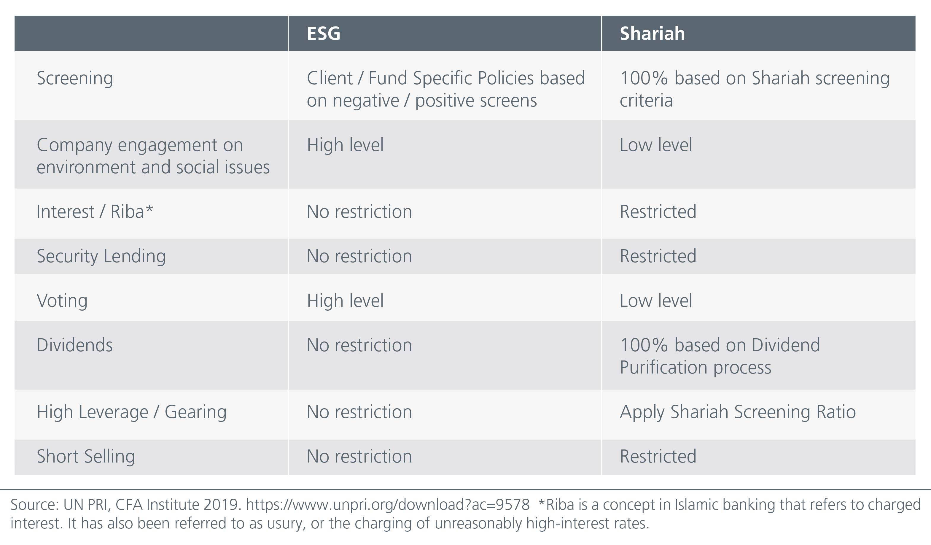 do-well-by-doing-good-Fig-1