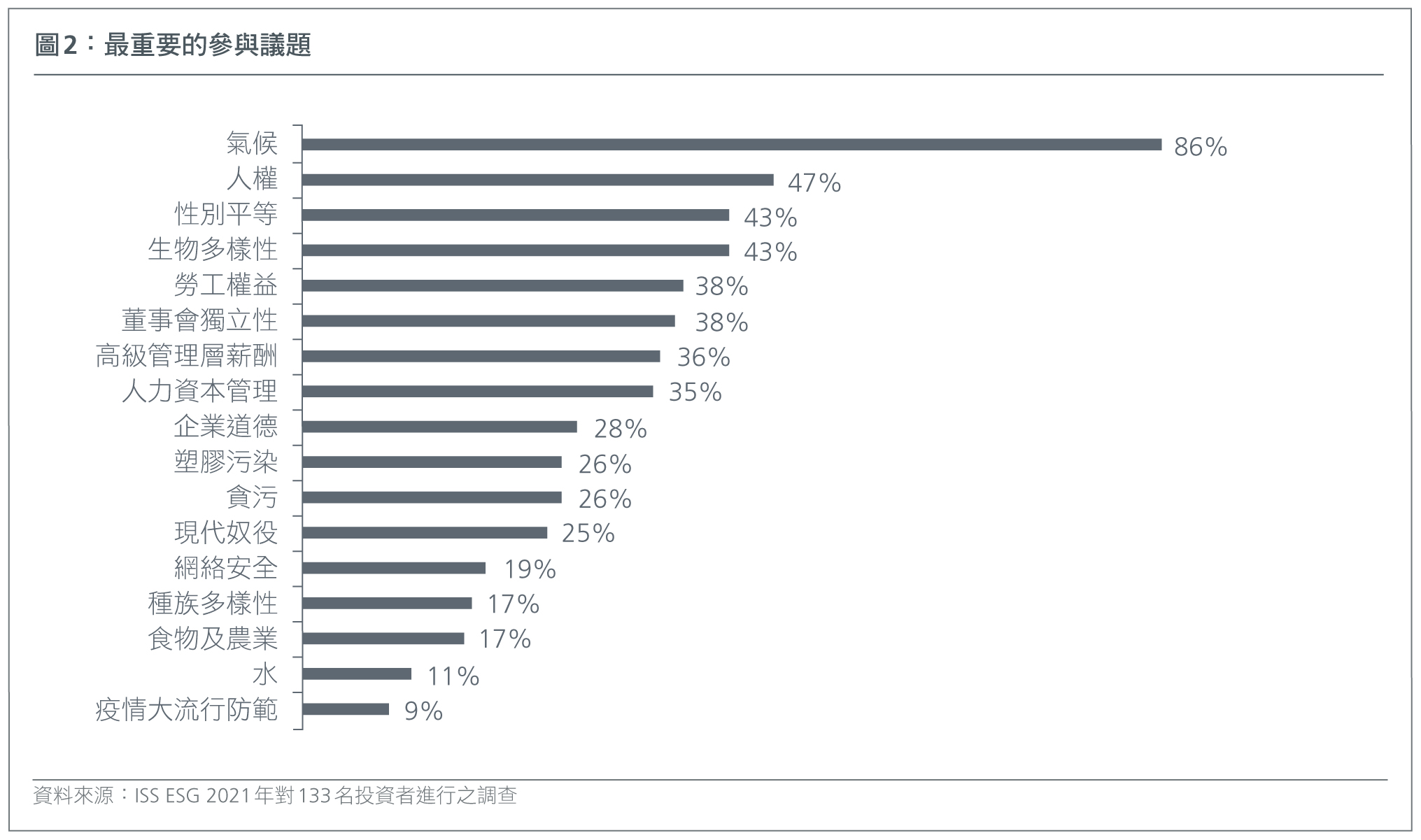 HK-CN-effecting-change-via-active-stewardship-Fig1