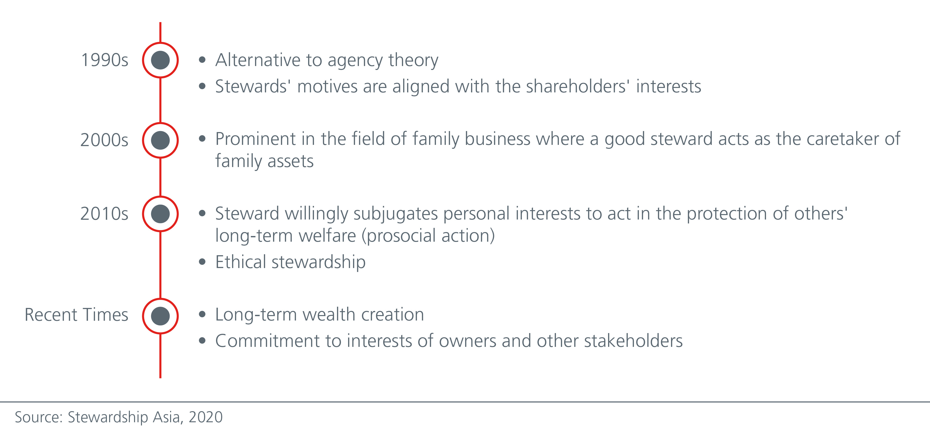 effecting-change-via-active-stewardship-Fig1