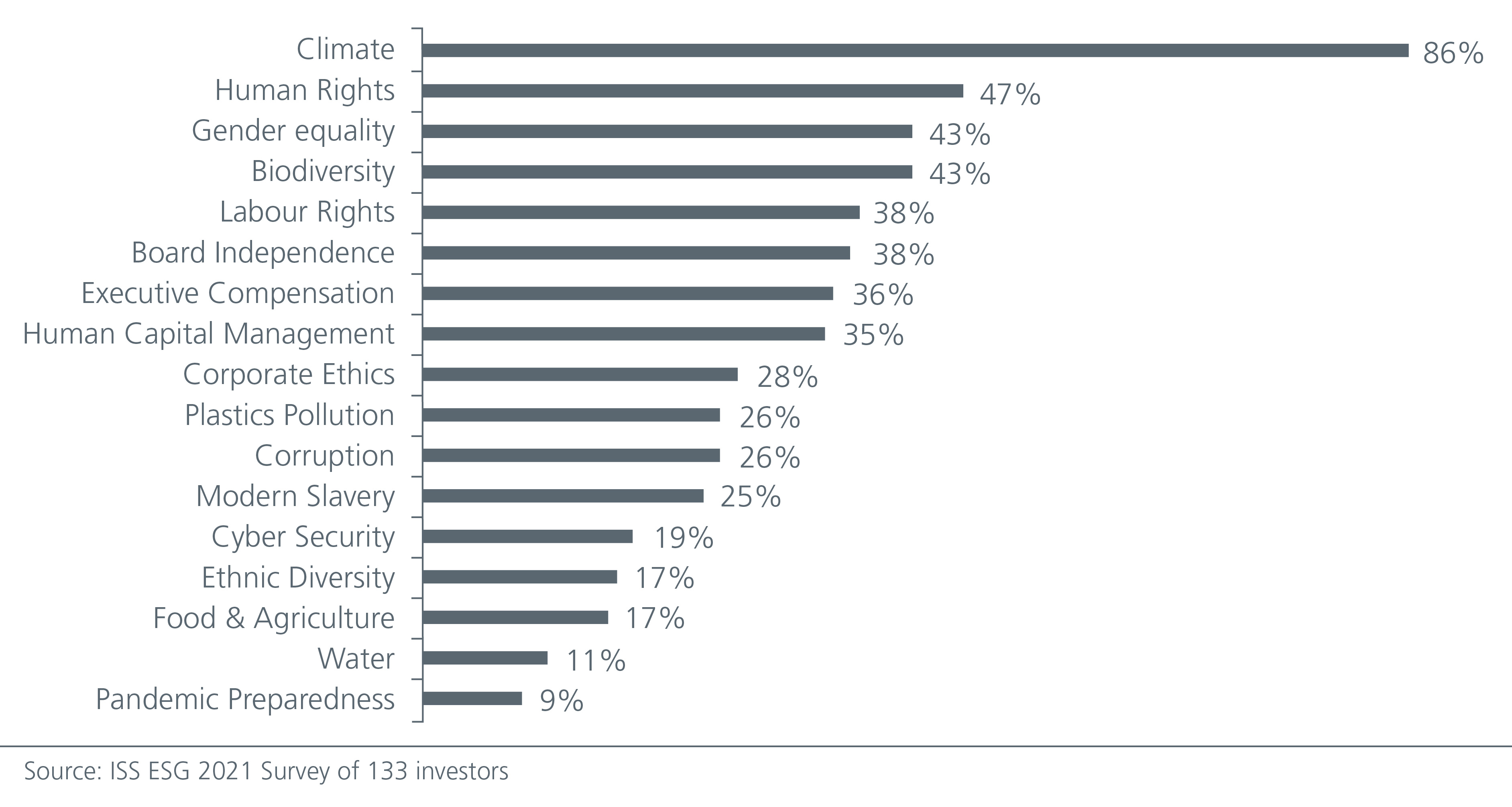 effecting-change-via-active-stewardship-Fig1