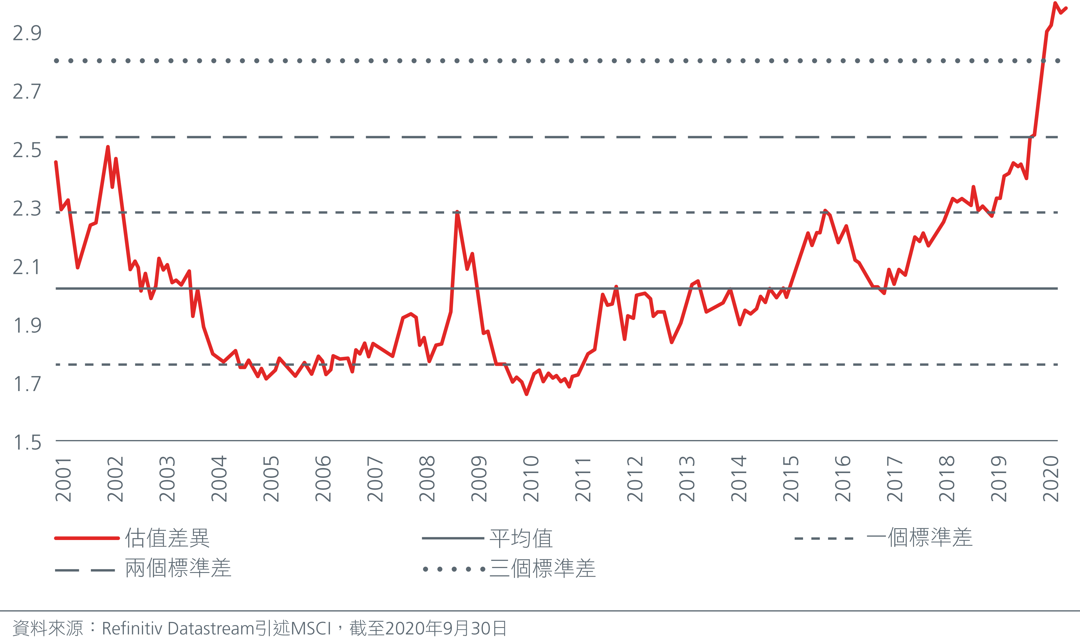 Equity-Chart-1-CN