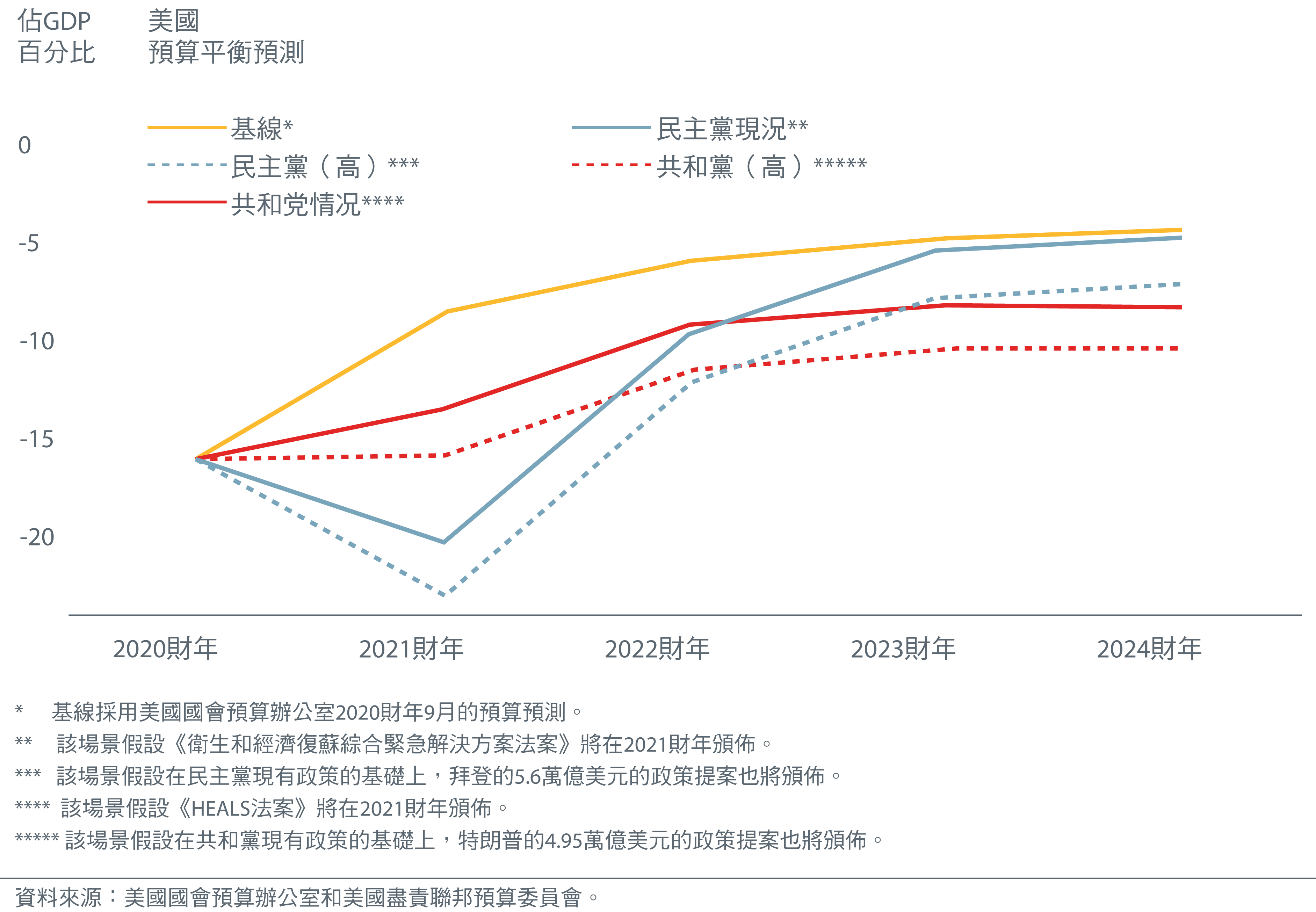 fig-for-setting-the-stage_1_CN