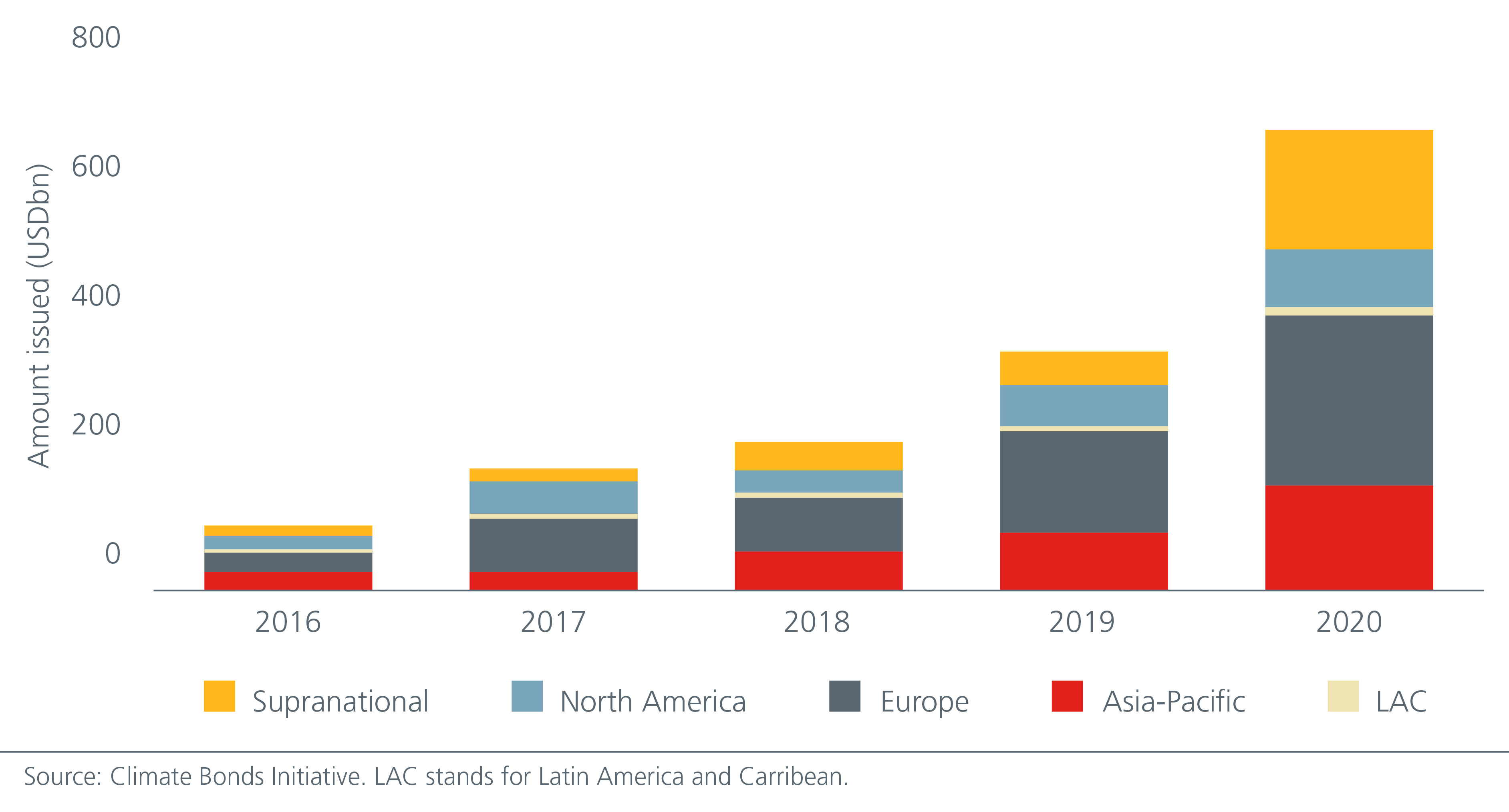 financing-asia-s-sustainable-future-fig-1