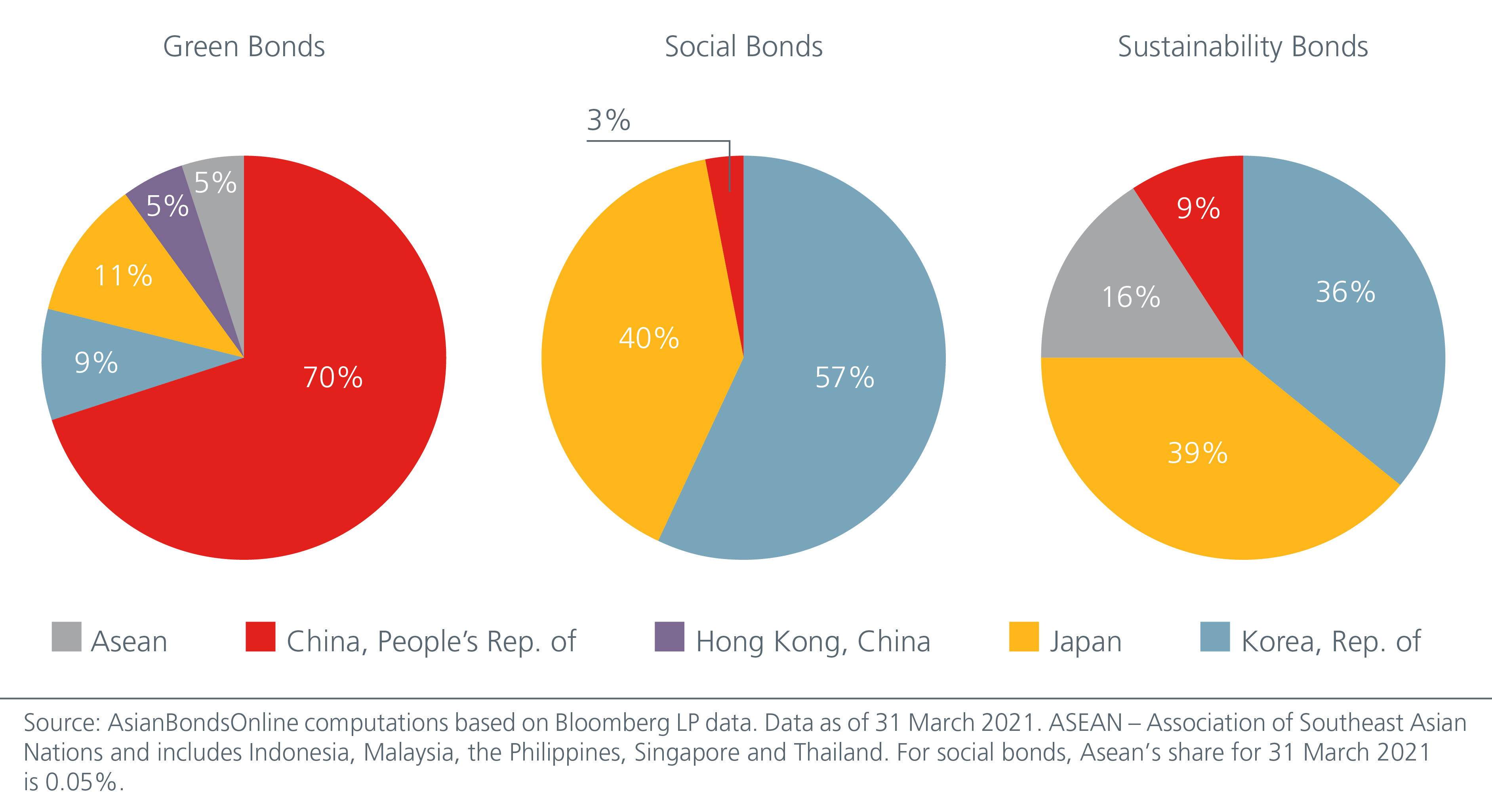 financing-asia-s-sustainable-future-fig-1