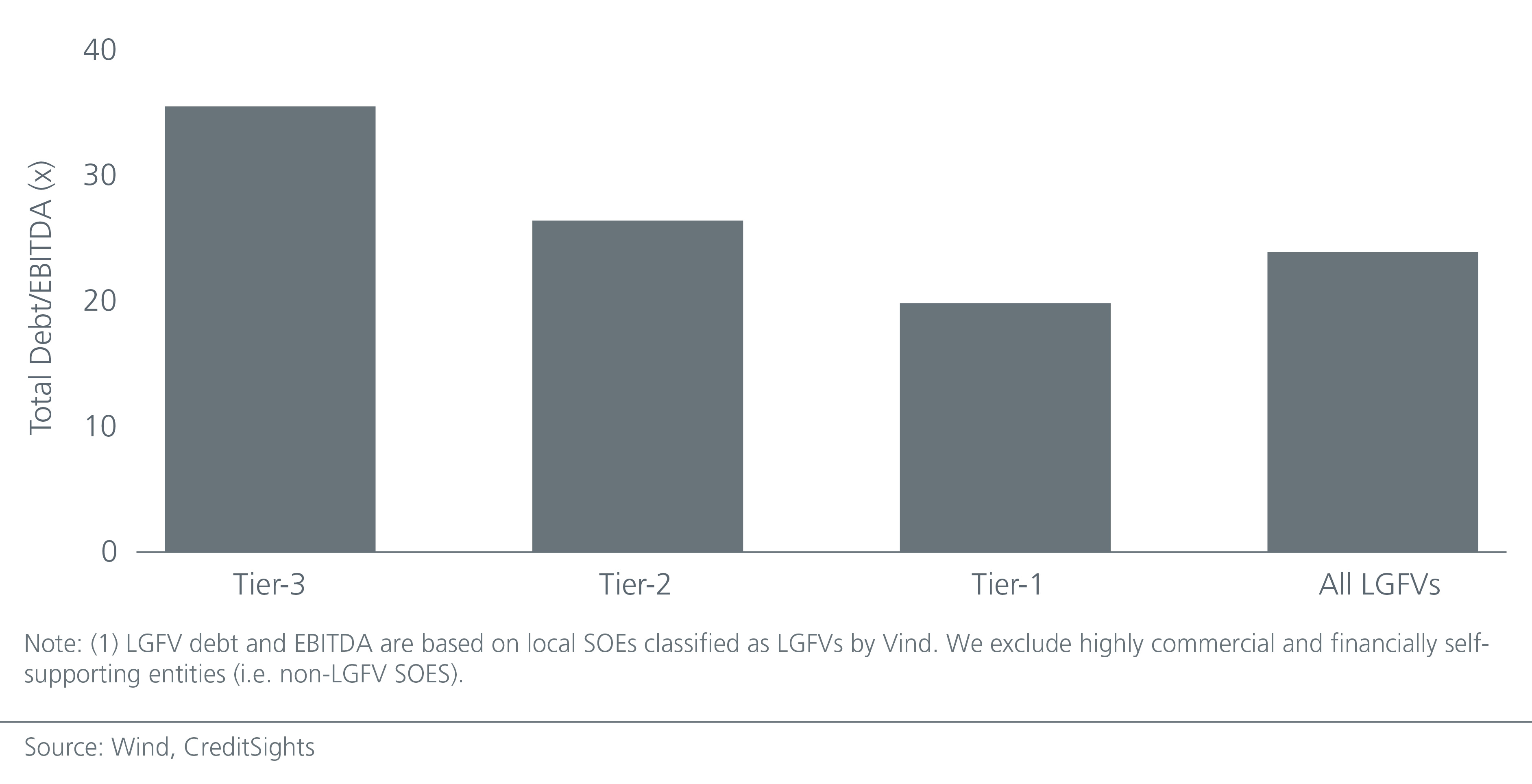 finding-value-in-china-s-lgfv-market-Fig1