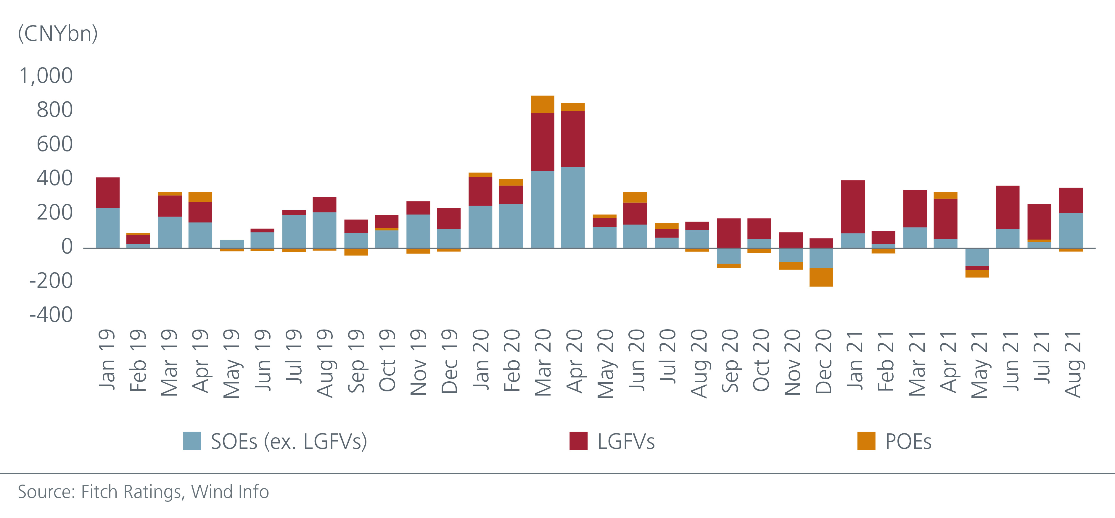 finding-value-in-china-s-lgfv-market-Fig1