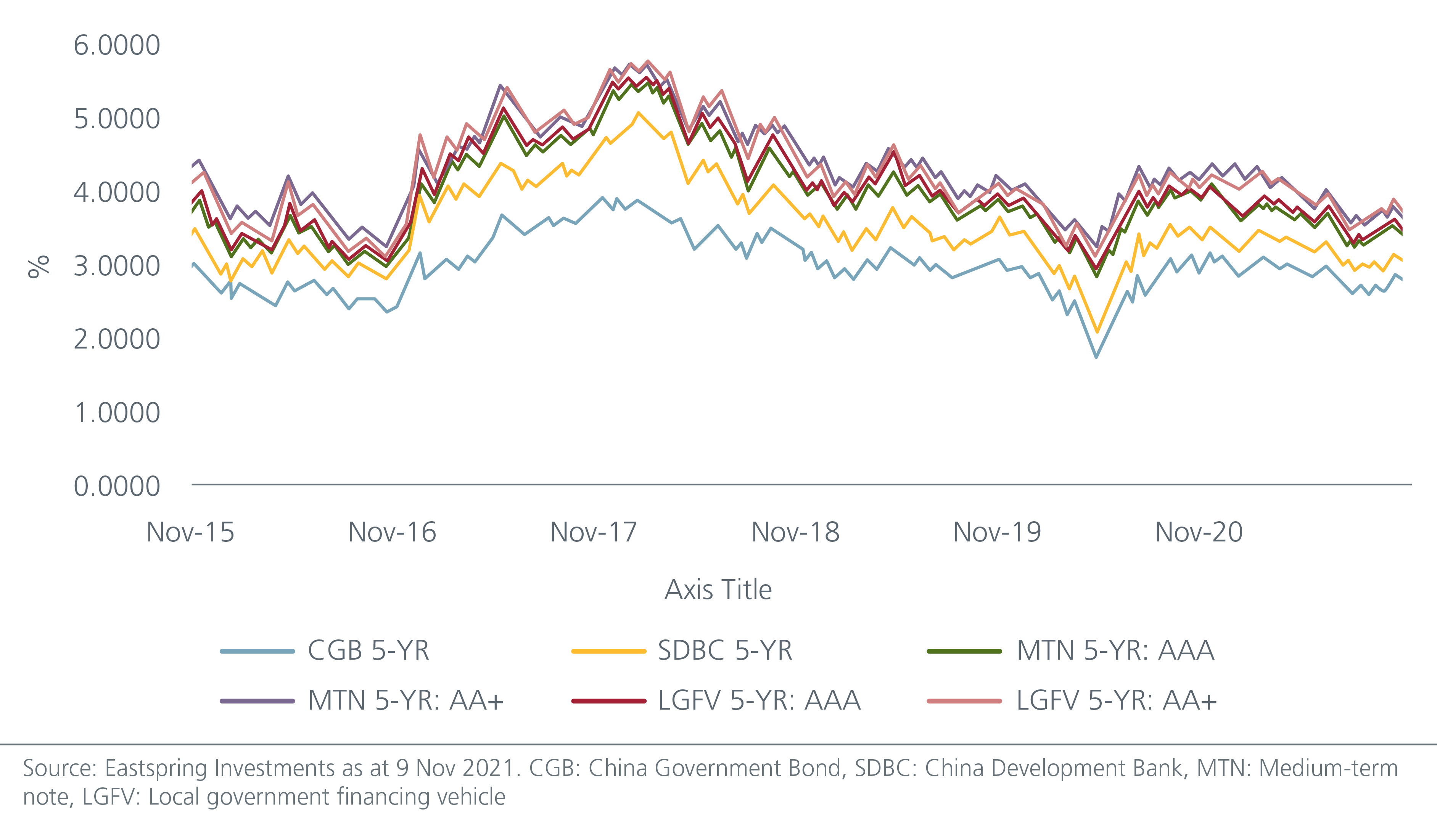 finding-value-in-china-s-lgfv-market-Fig1