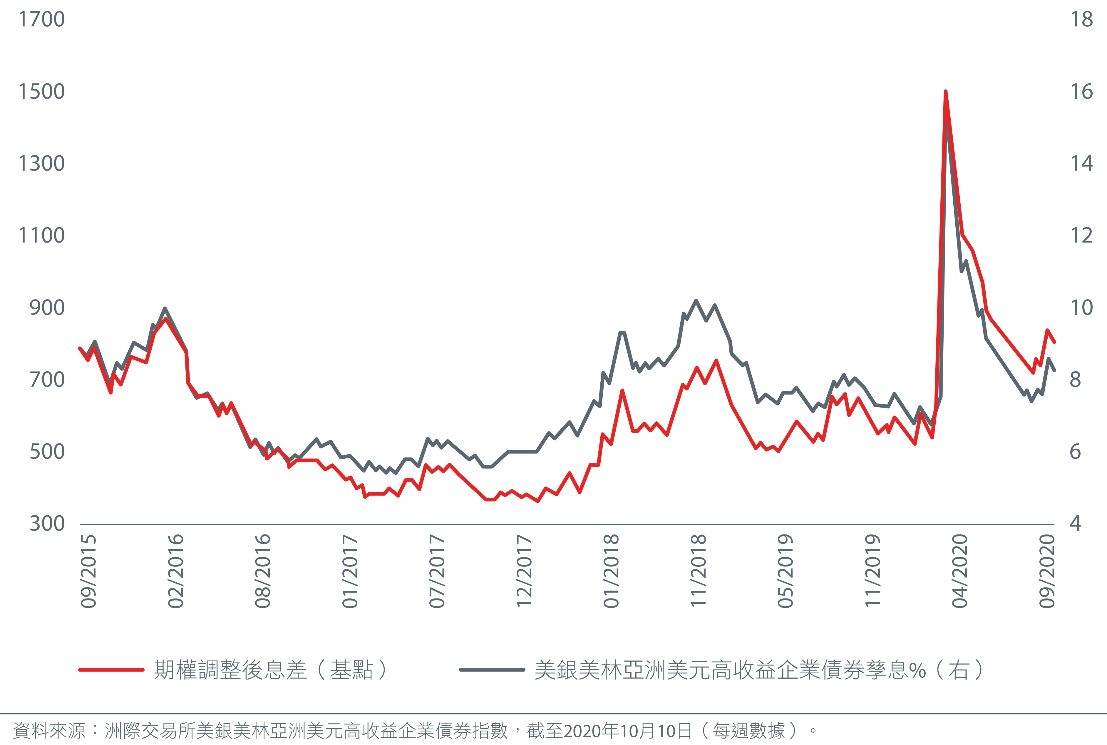 Fixed-Income-chart-cs-CN