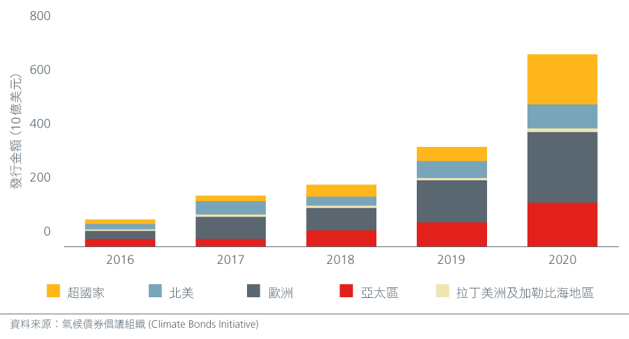 financing-asia-s-sustainable-future-fig-1