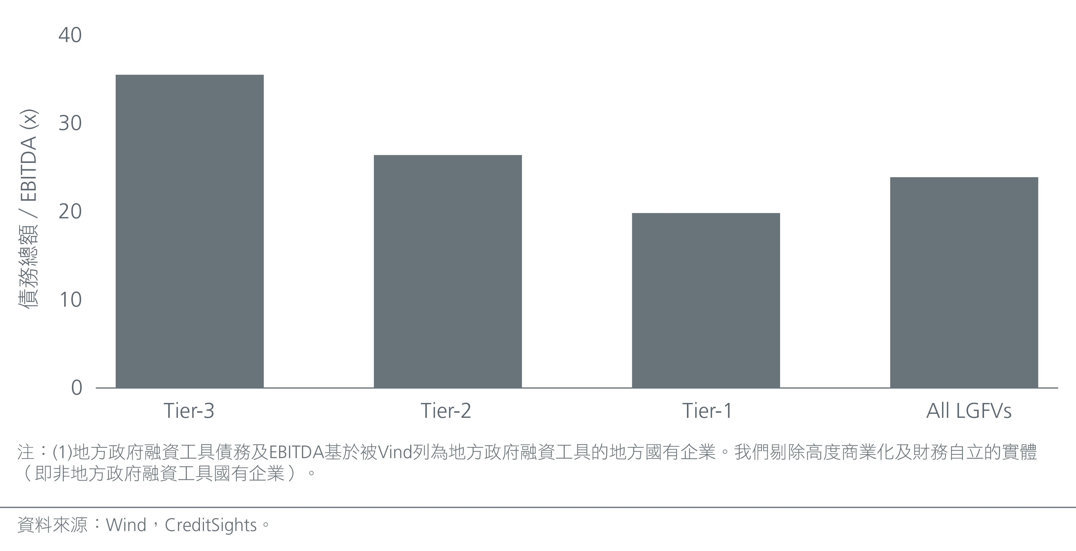 finding-value-in-china-s-lgfv-market-Fig1