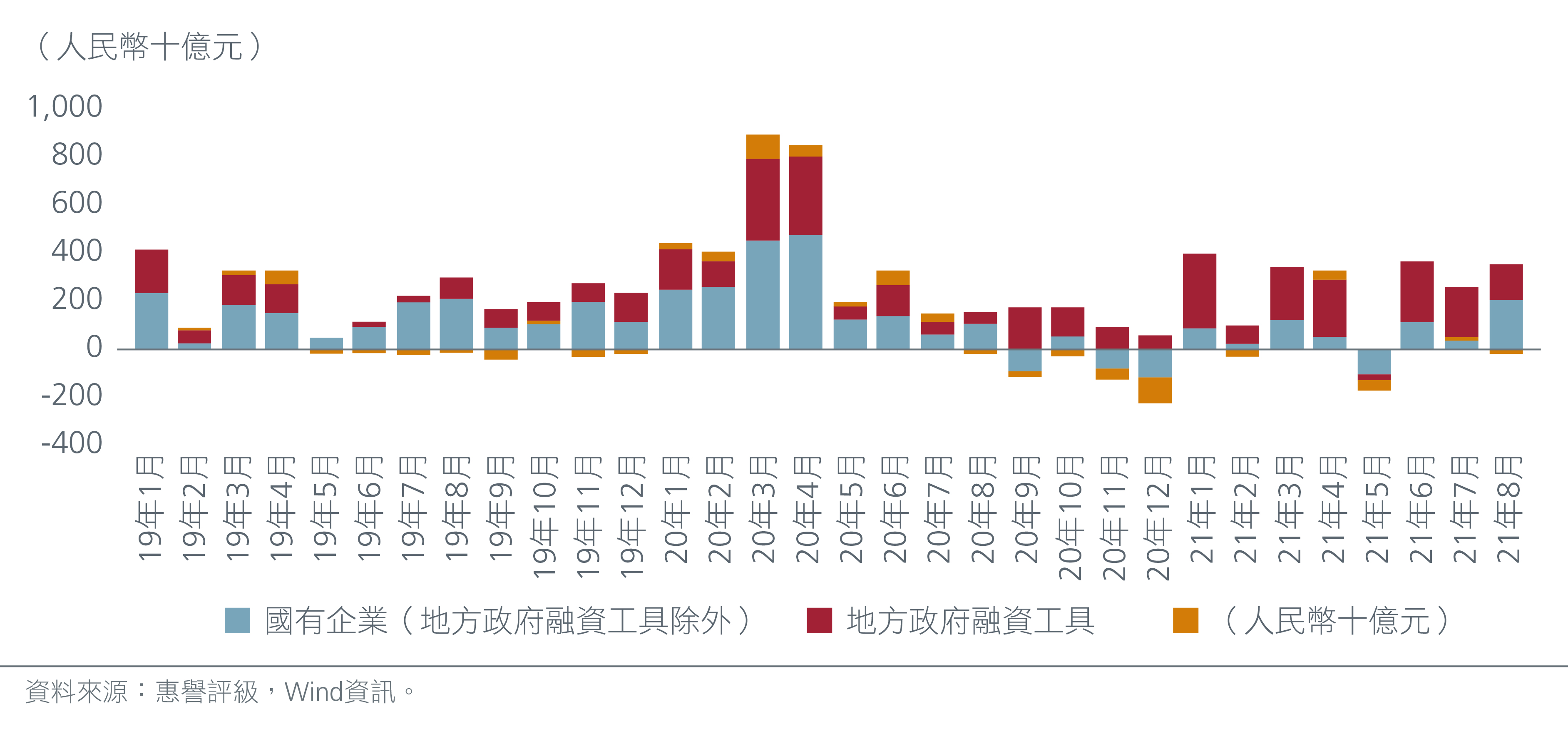 finding-value-in-china-s-lgfv-market-Fig1