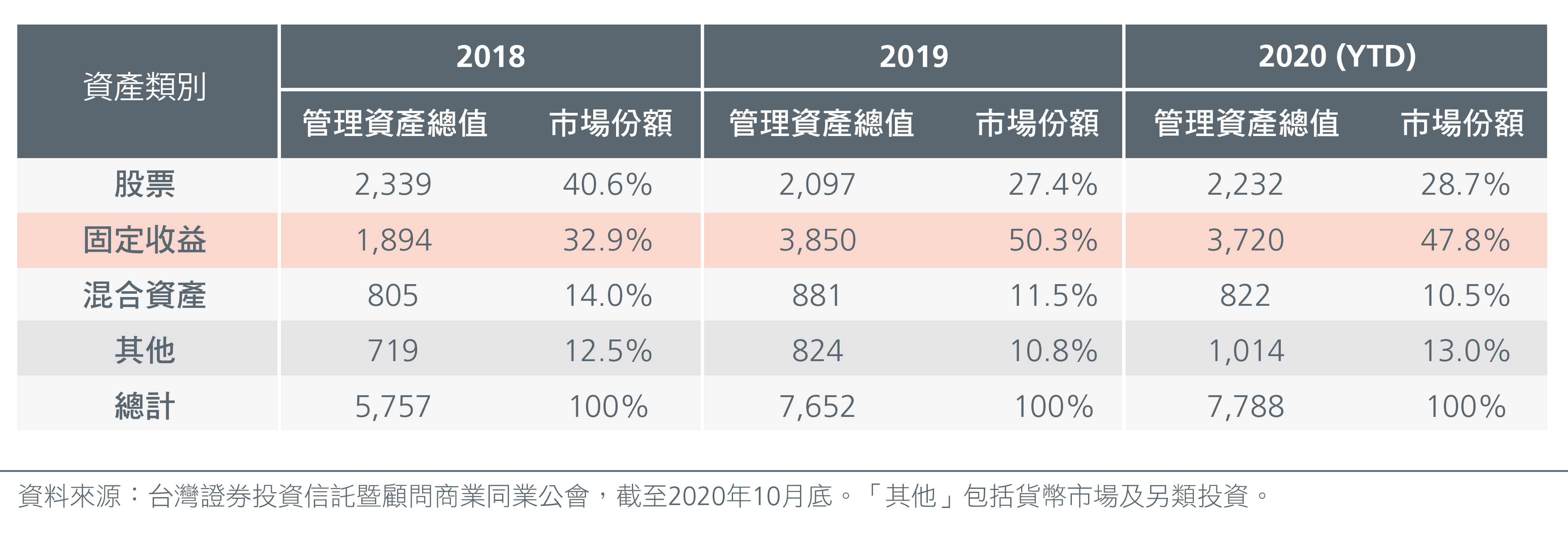 innovative-income-funds-fuel-investors-fig-2-cn