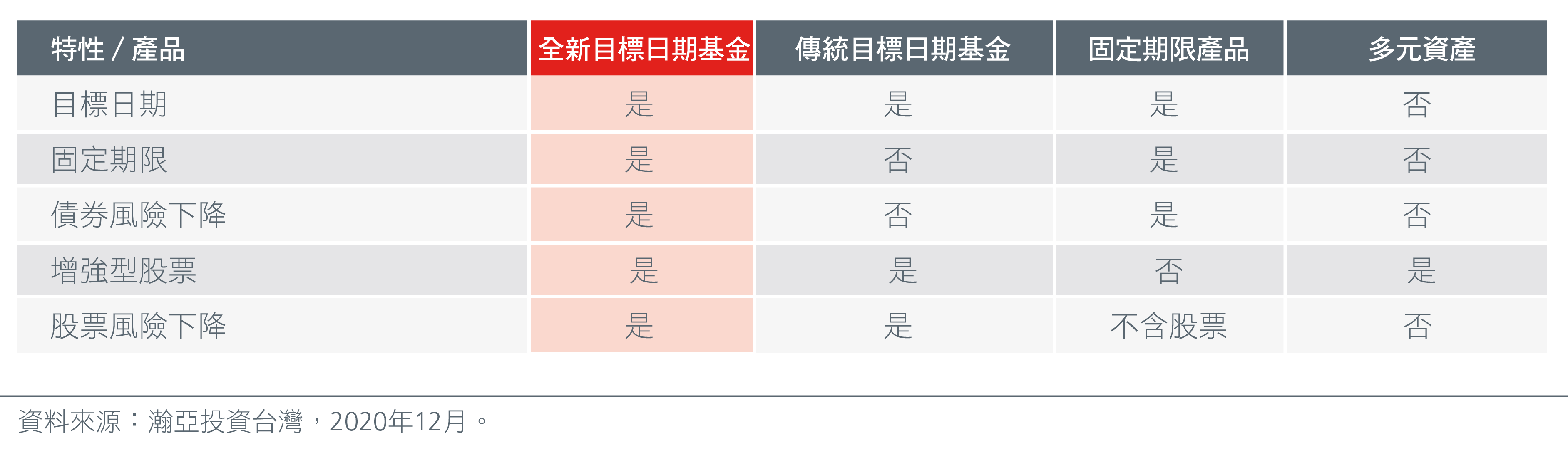 innovative-income-funds-fuel-investors-fig-3-cn