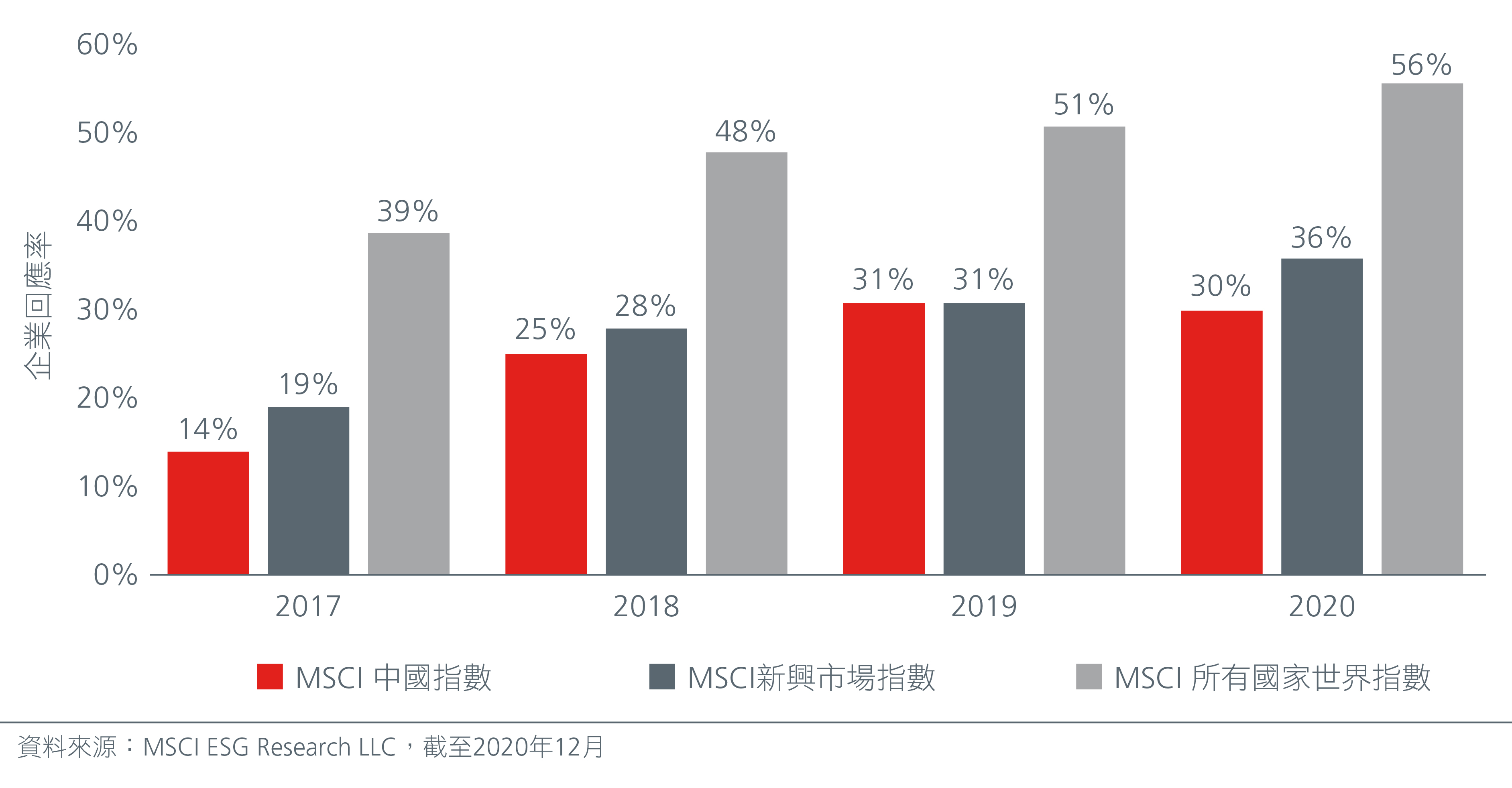 Investing in Chinese tech in an ESG lens_final cs5_CN-hk-01