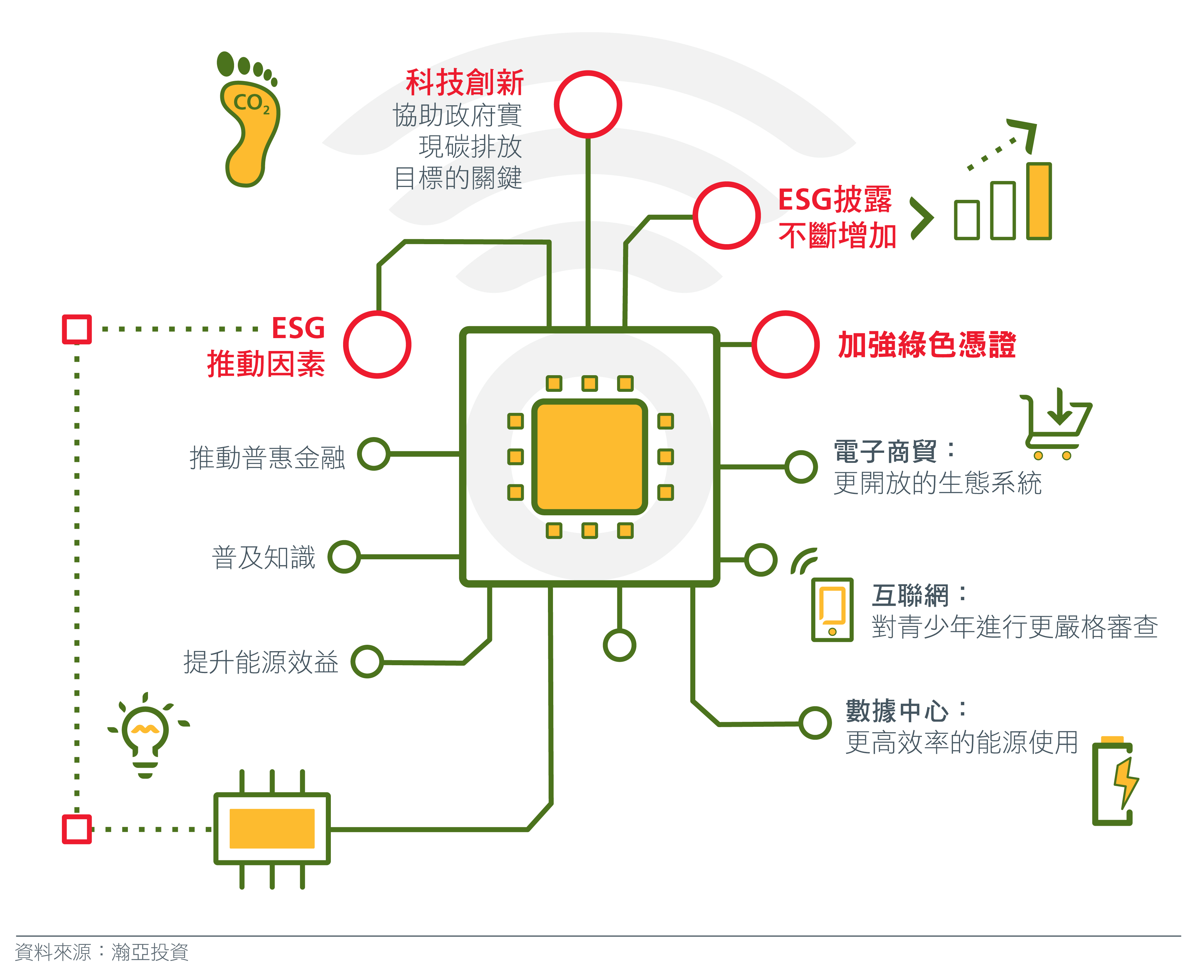 Investing in Chinese tech in an ESG lens_final cs5_CN-hk-02
