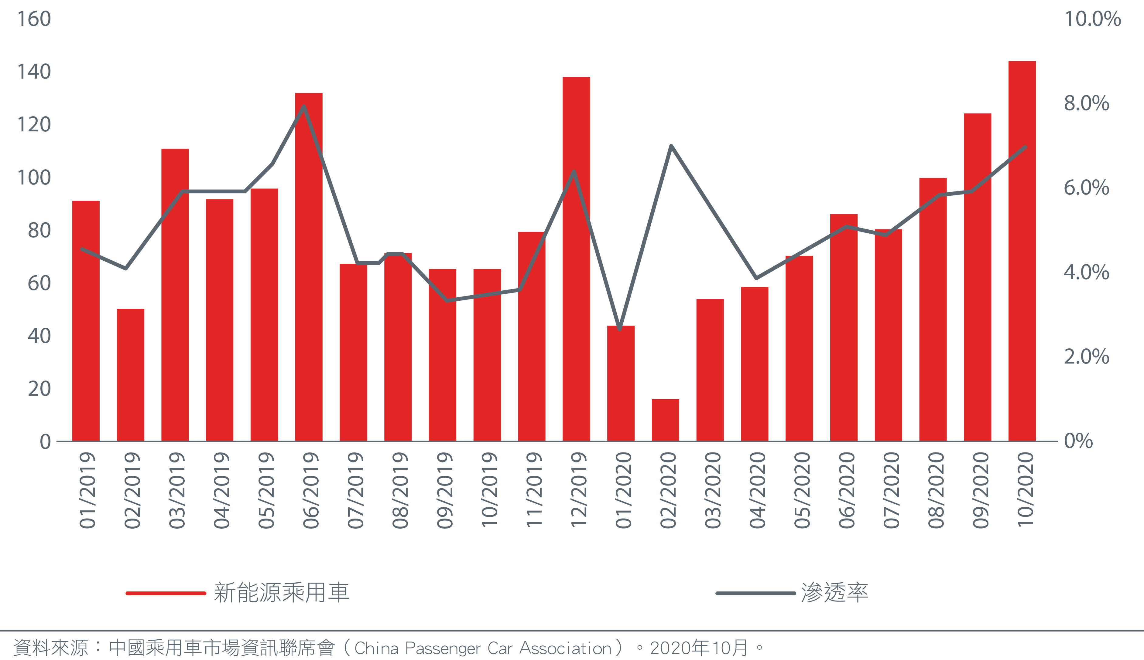 investment-themes-china-technology-CN