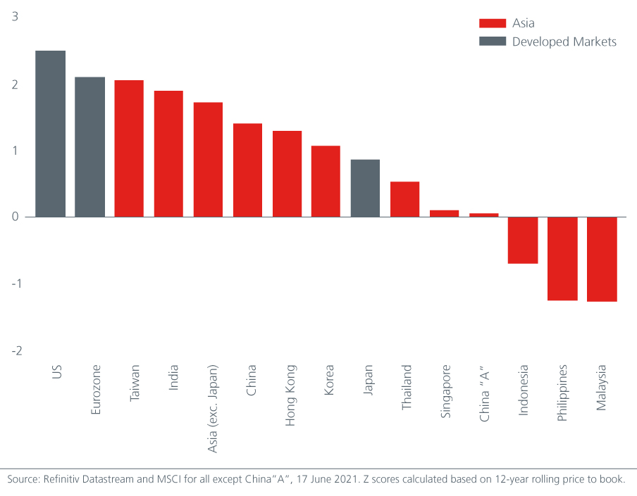 looking-ahead-a-deep-dive-into-asia-Fig-1