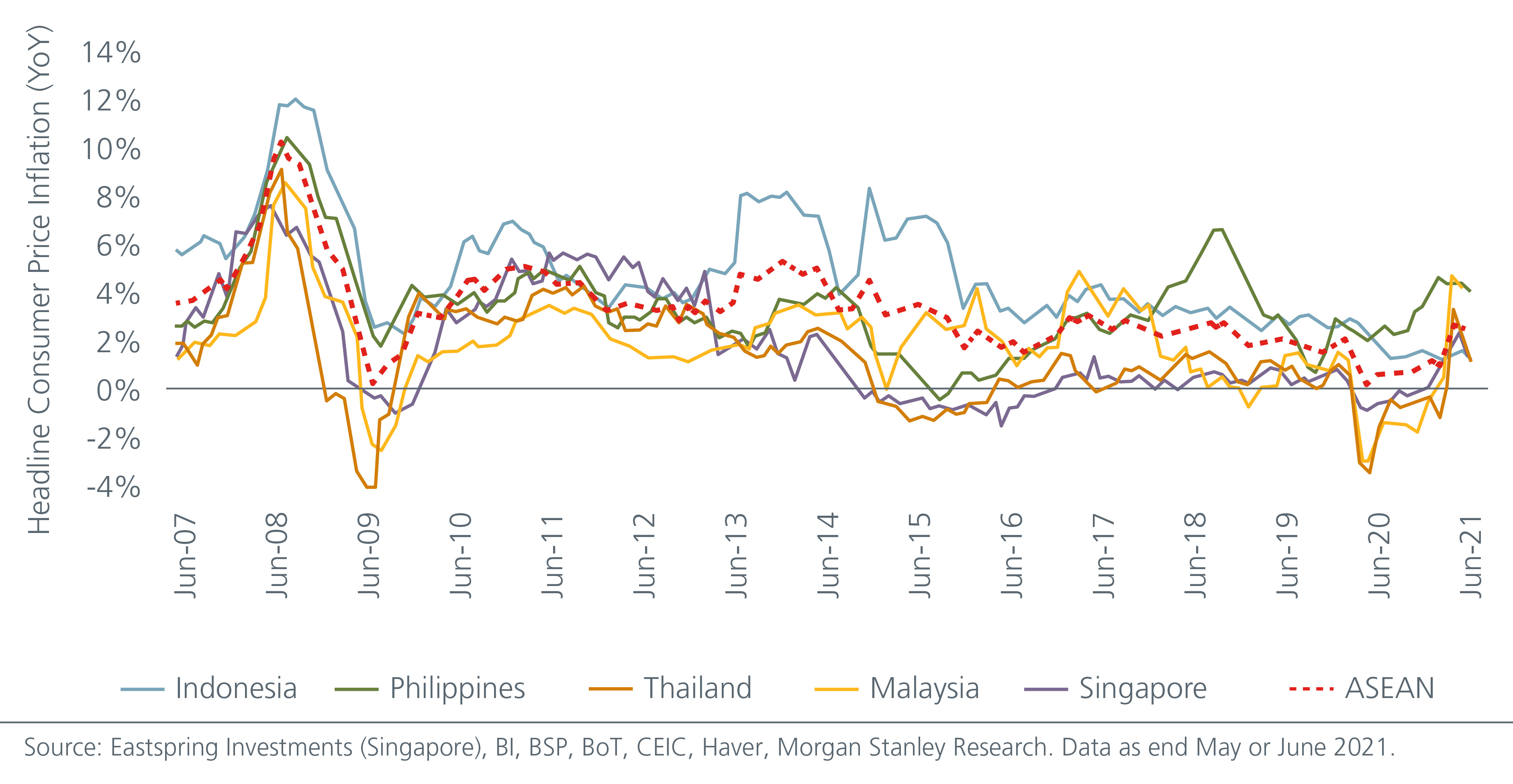 looking-at-asean-s-post-pandemic-future-Fig1