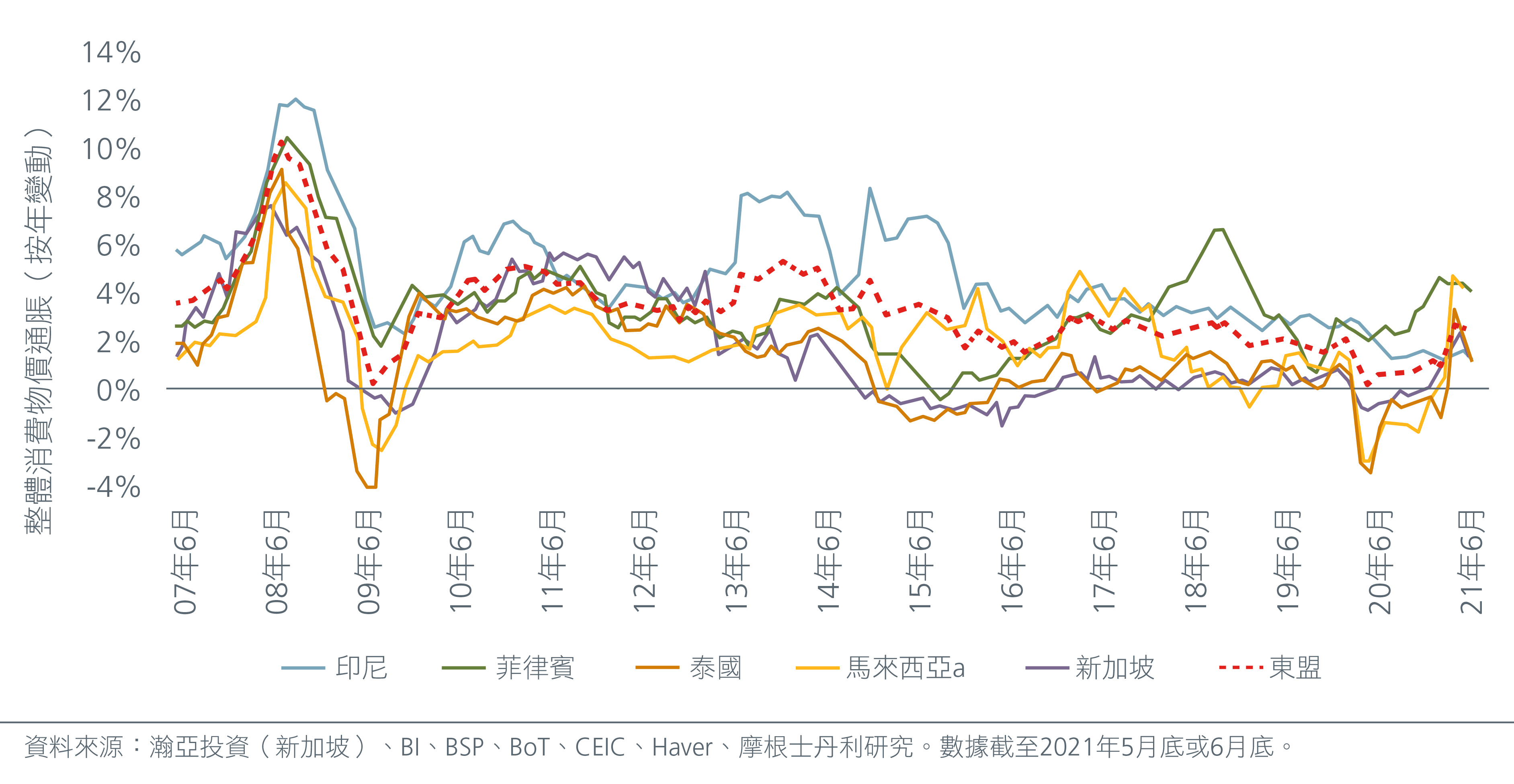 looking-at-asean-s-post-pandemic-future-hk-cn-fig-1