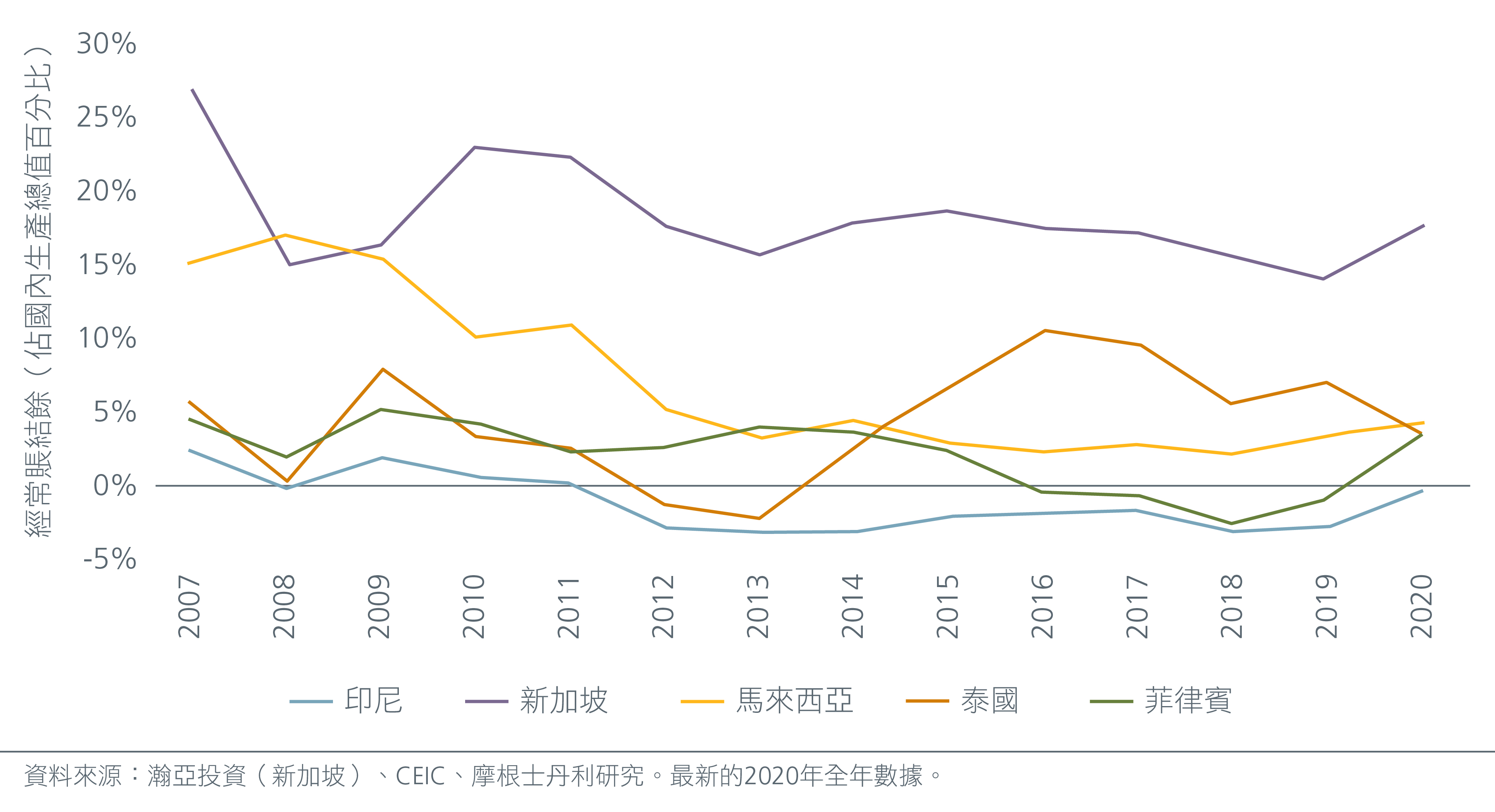 looking-at-asean-s-post-pandemic-future-hk-cn-fig-1