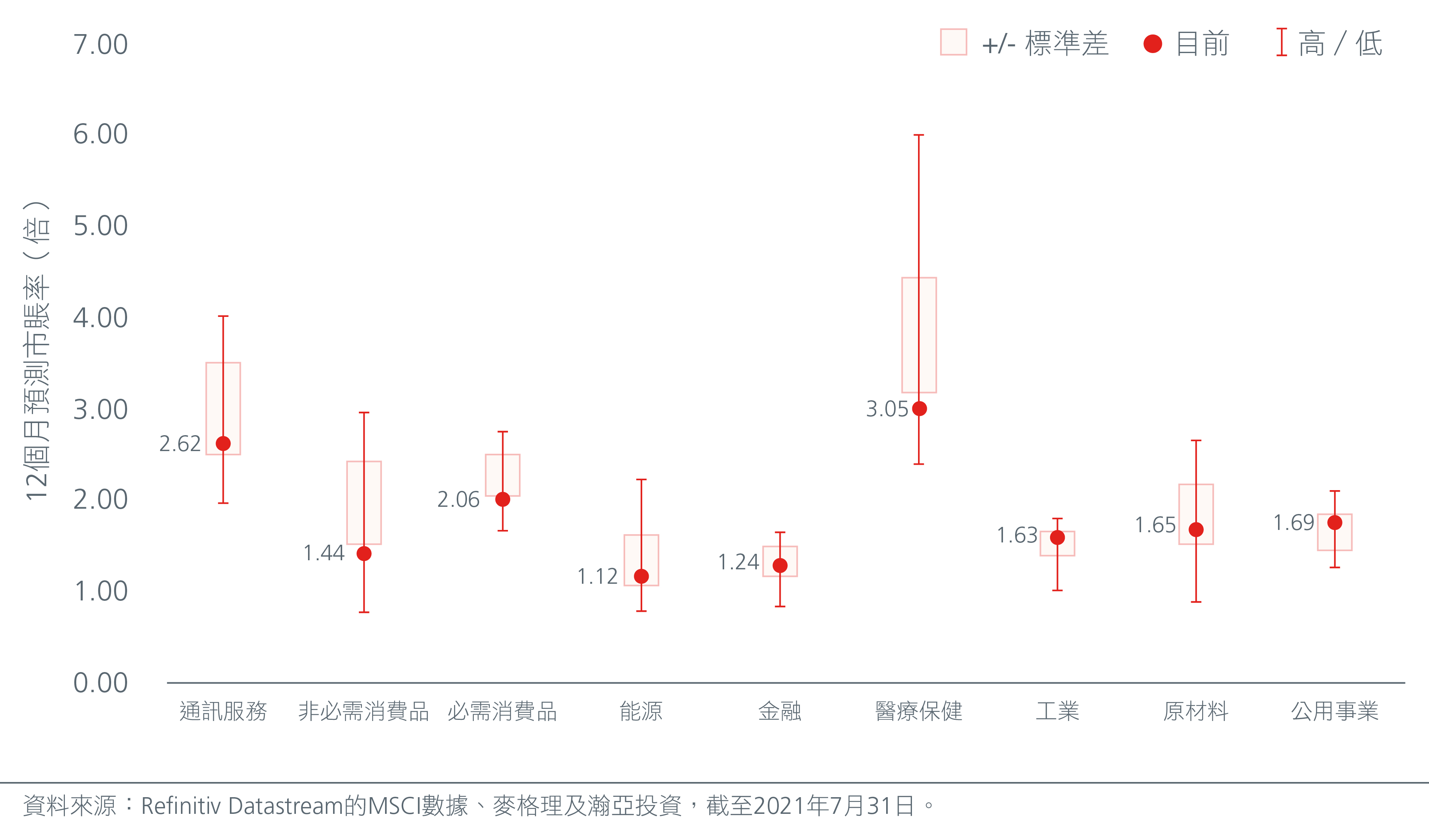 looking-at-asean-s-post-pandemic-future-hk-cn-fig-1