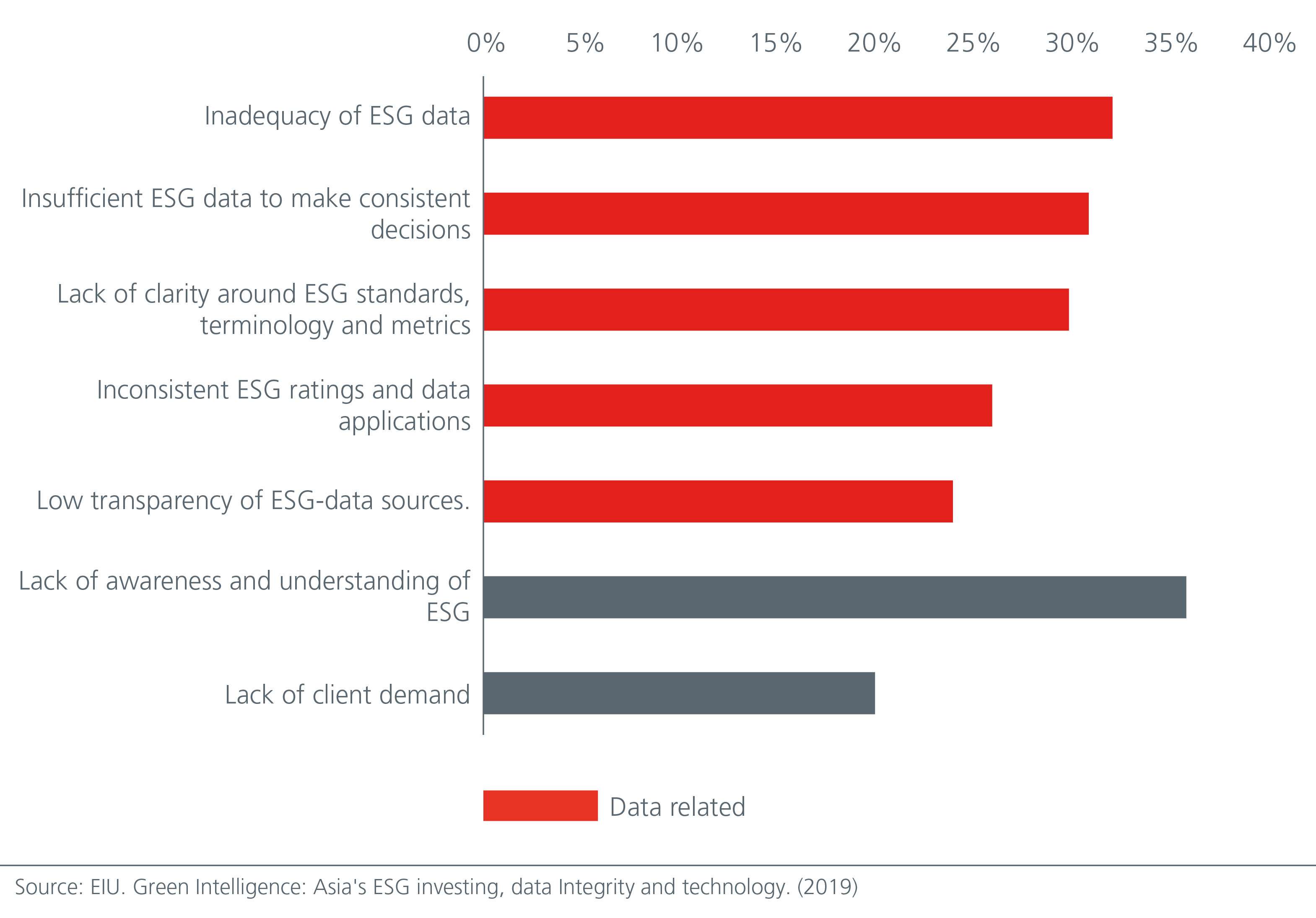 navigating-asia-s-esg-data-puzzle-fig-1