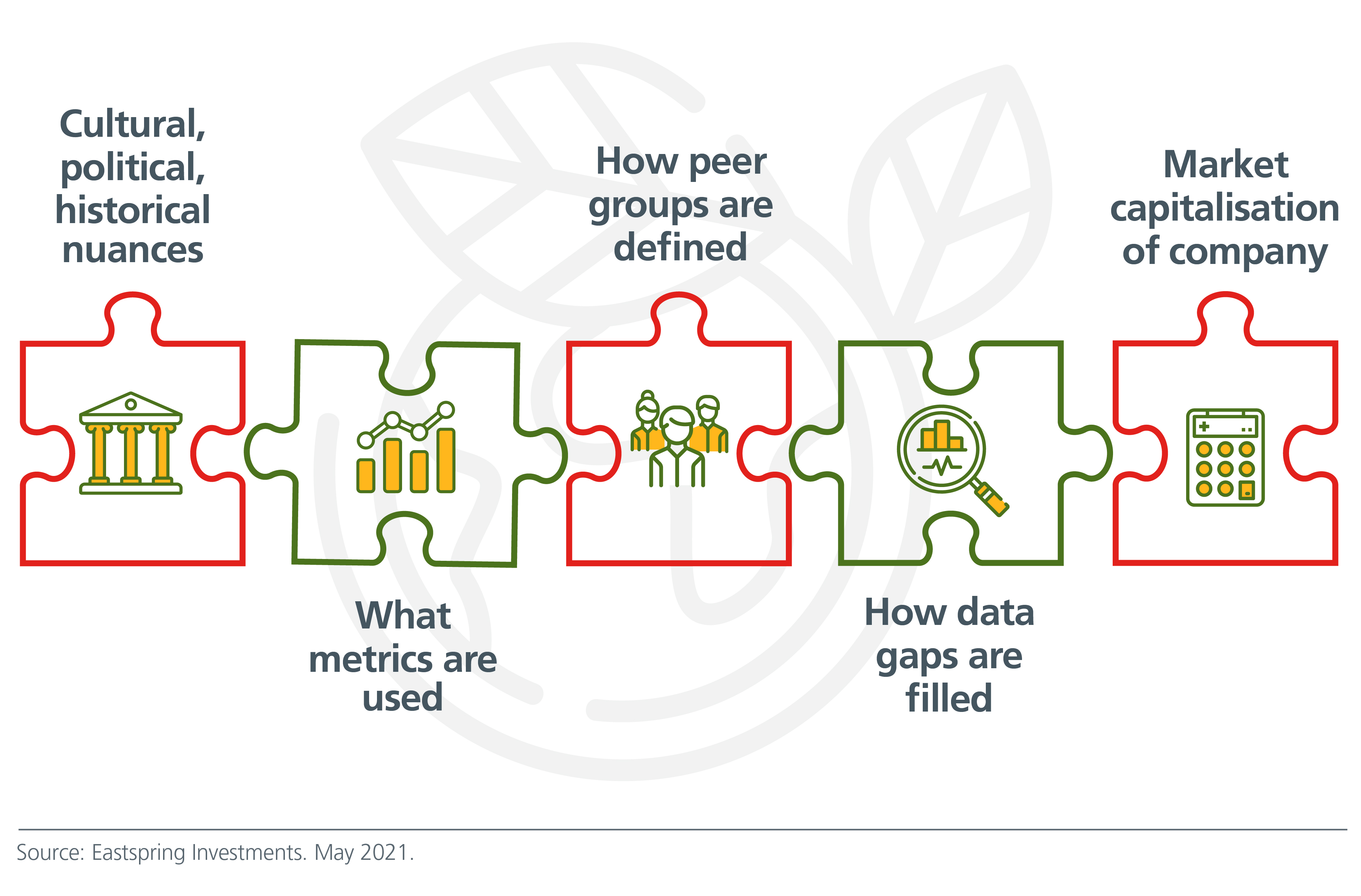 navigating-asia-s-esg-data-puzzle-fig-2