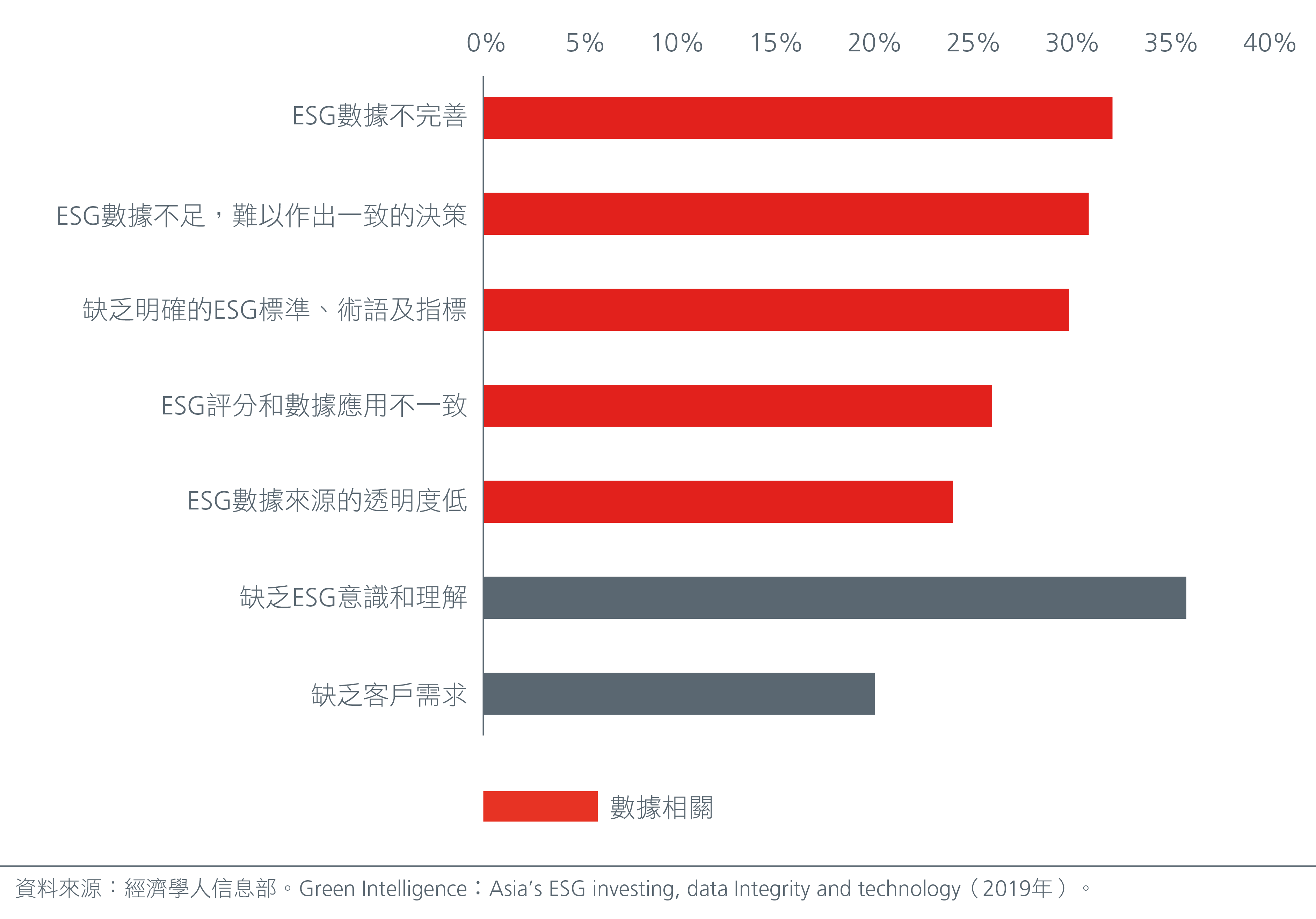 navigating-asia-s-esg-data-puzzle-fig-1