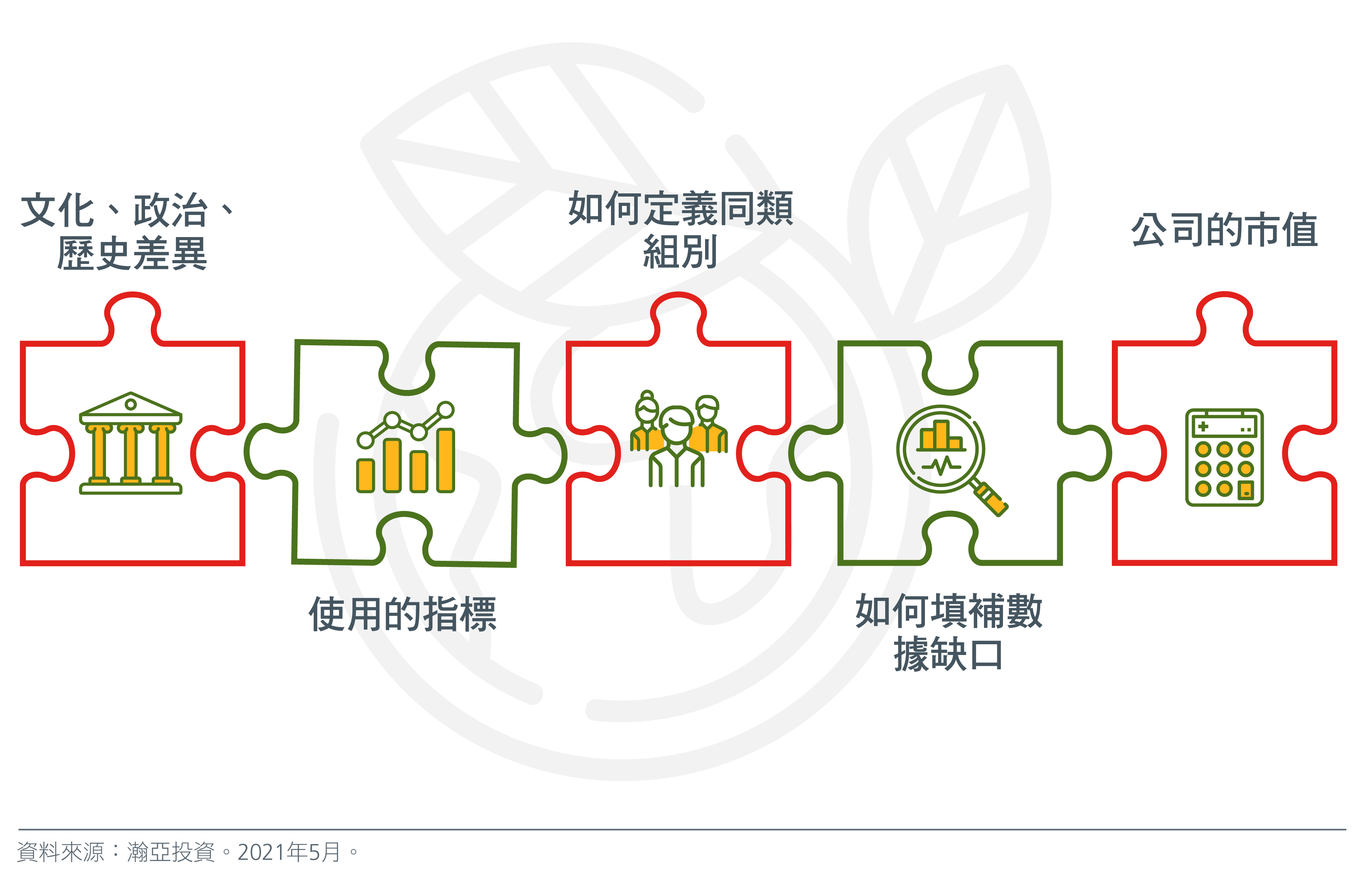 navigating-asia-s-esg-data-puzzle-fig-2