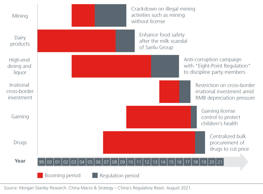 opportunities-amid-china-s-changing-regulatory-landscape-fig-1