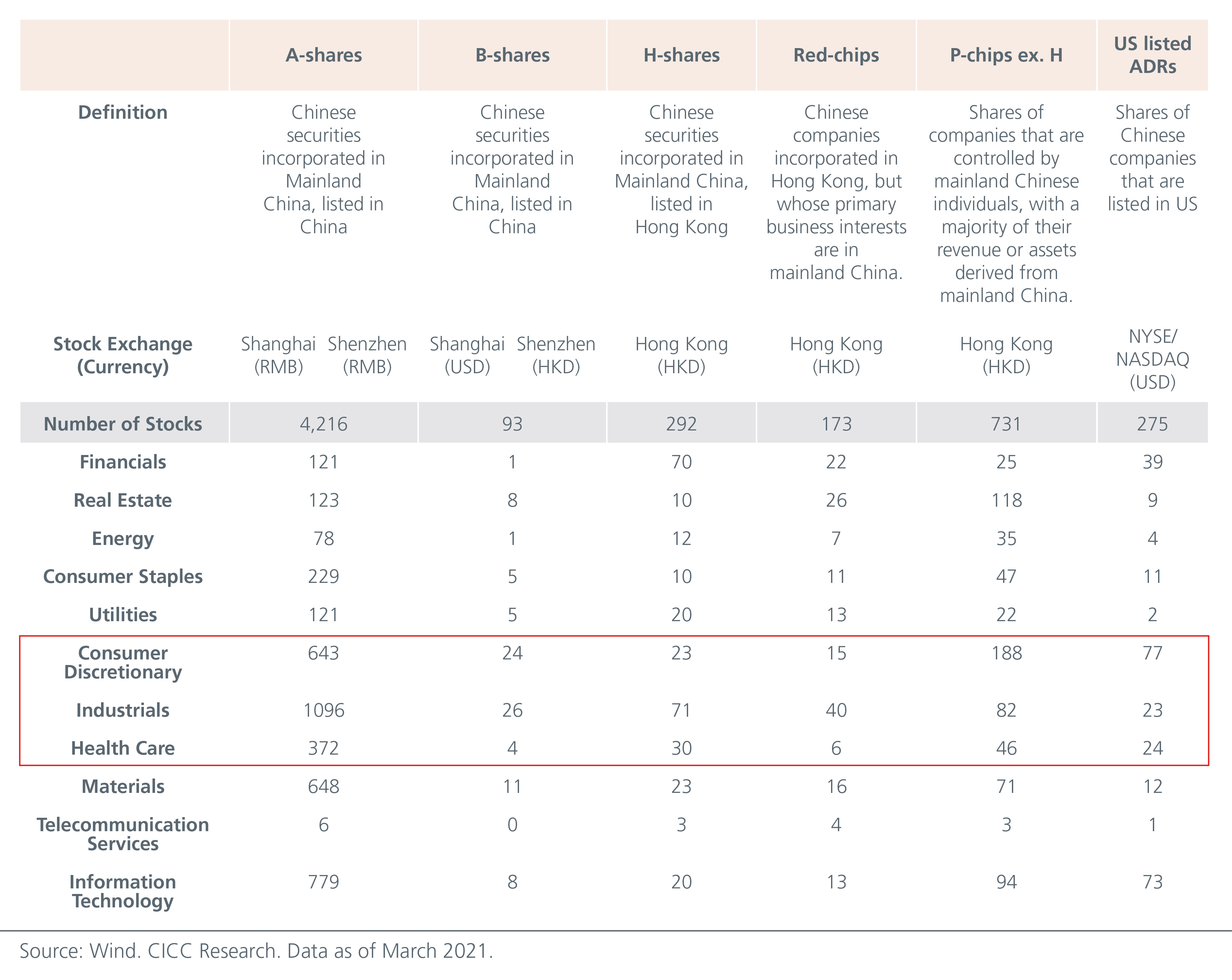 opportunities-amid-china-s-changing-regulatory-landscape-fig-1