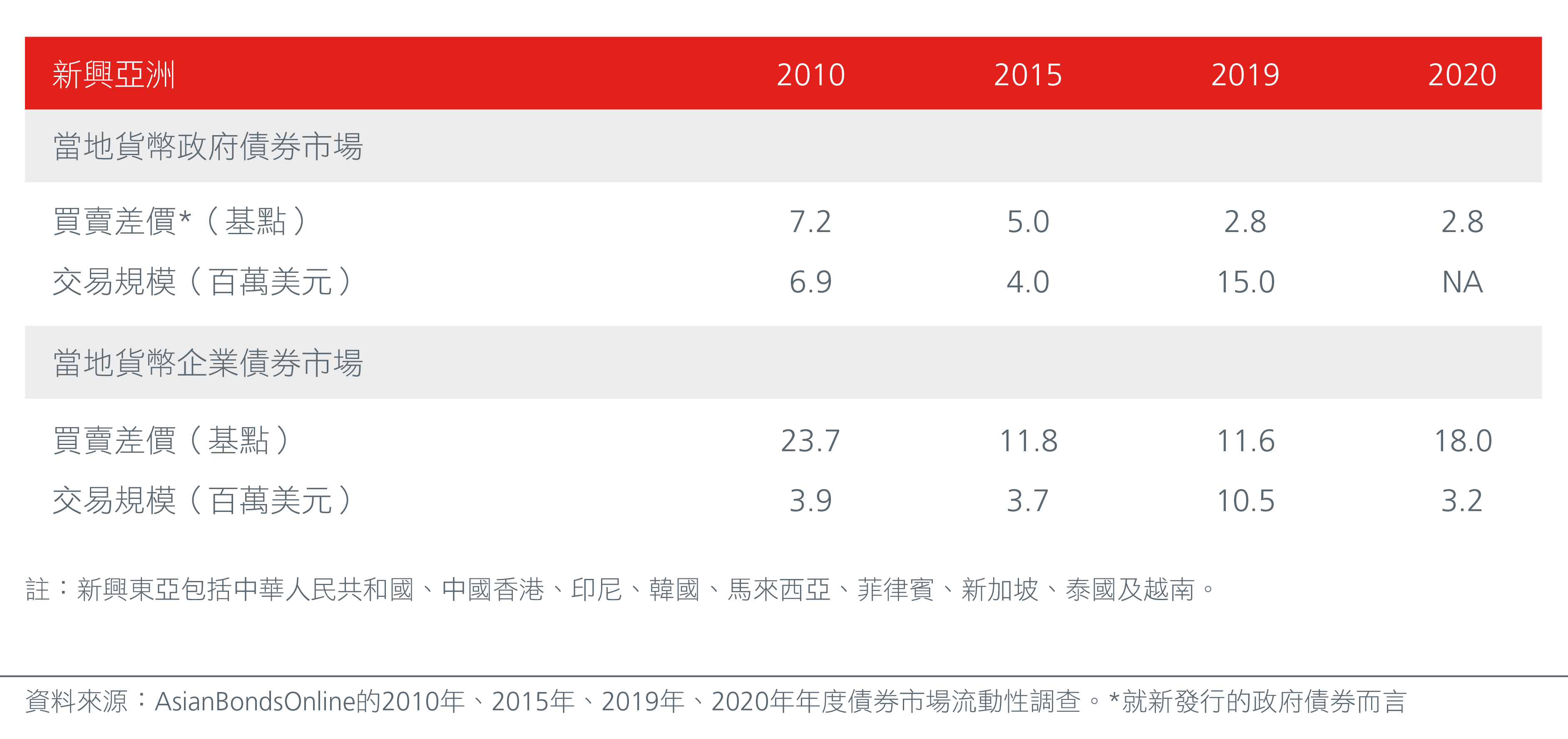 Overcoming the challenges of investing in Asia's bond markets cc_HK-03