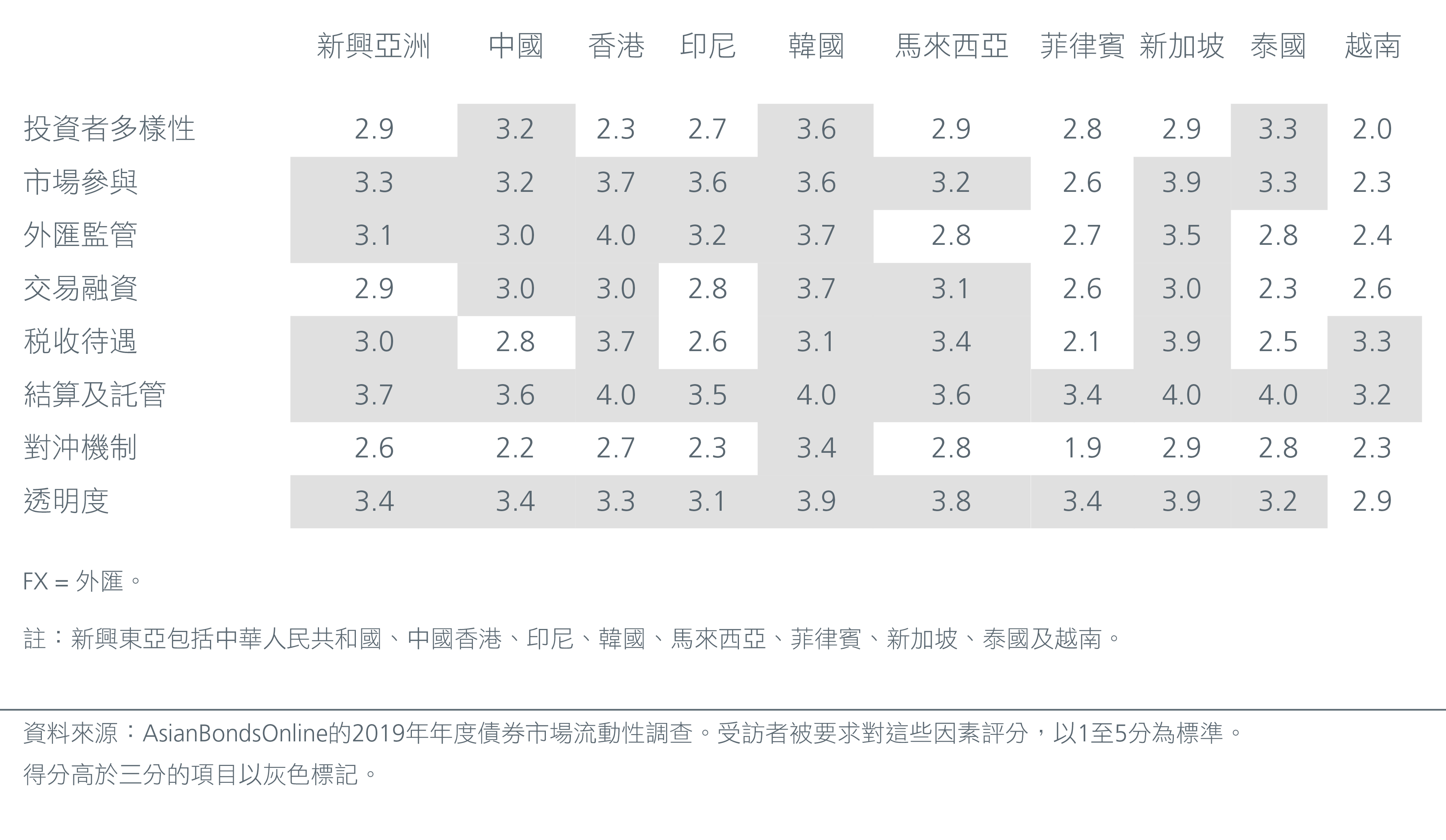 Overcoming the challenges of investing in Asia's bond markets cc_HK-03
