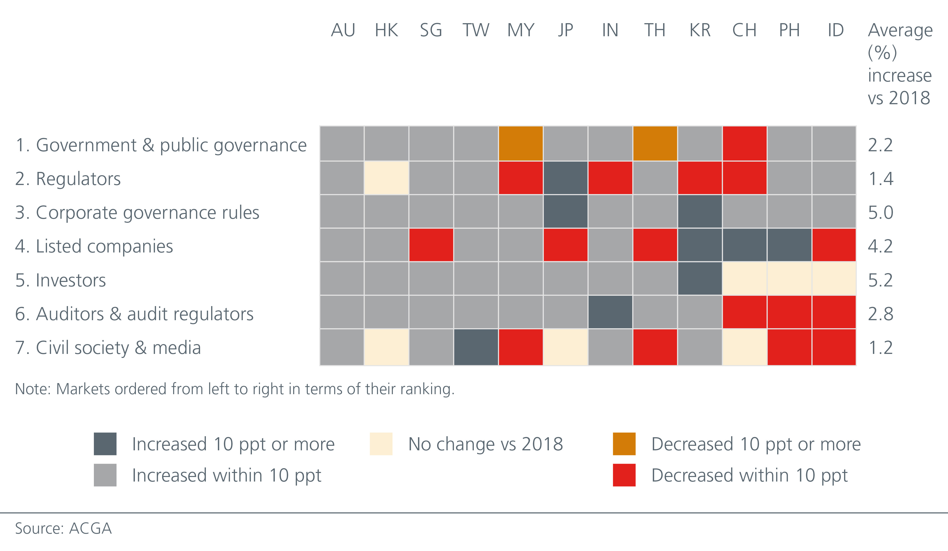 Overcoming the challenges of investing in Asia's bond markets-fig-01