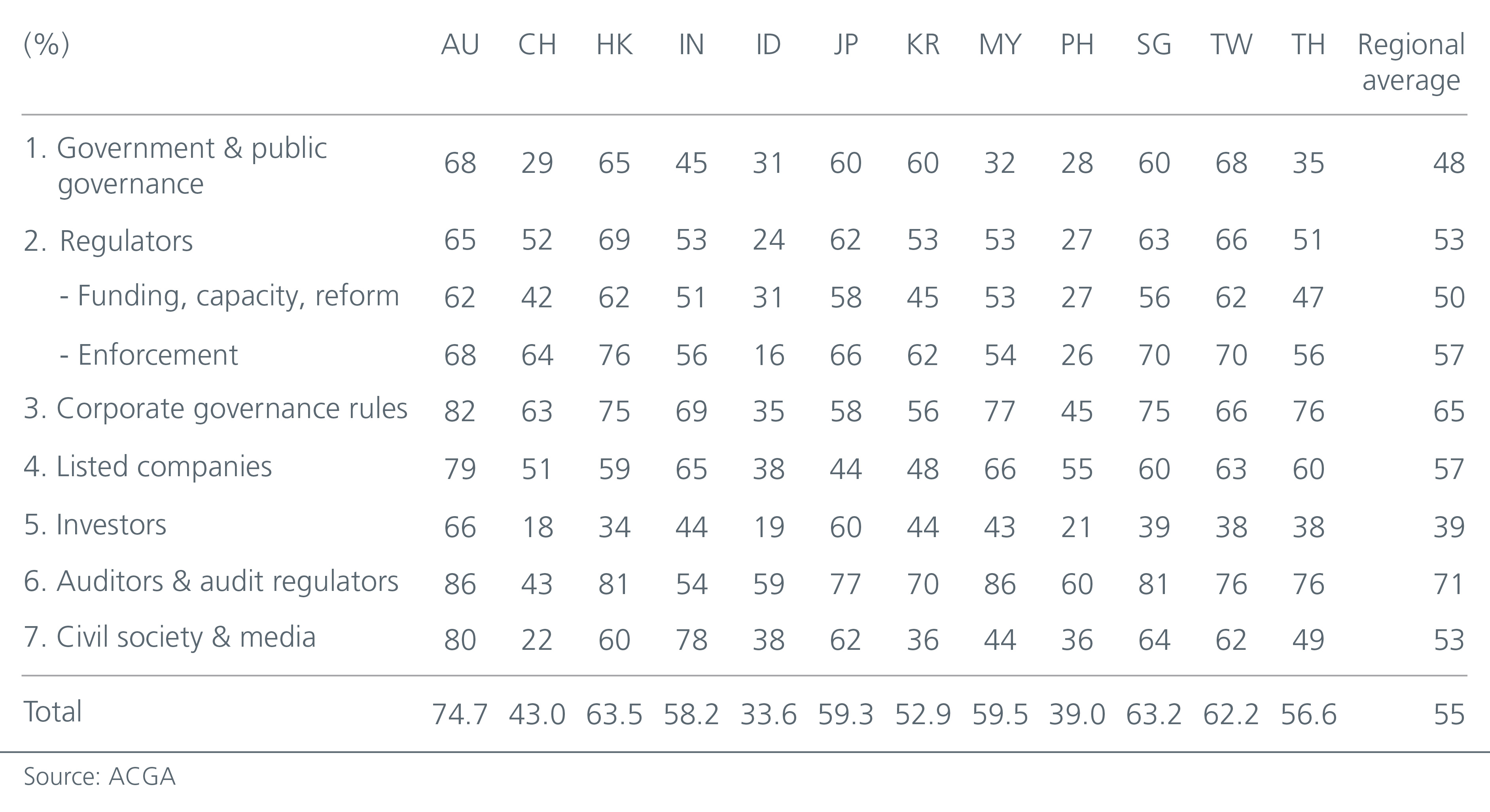 Overcoming the challenges of investing in Asia's bond markets-fig-01