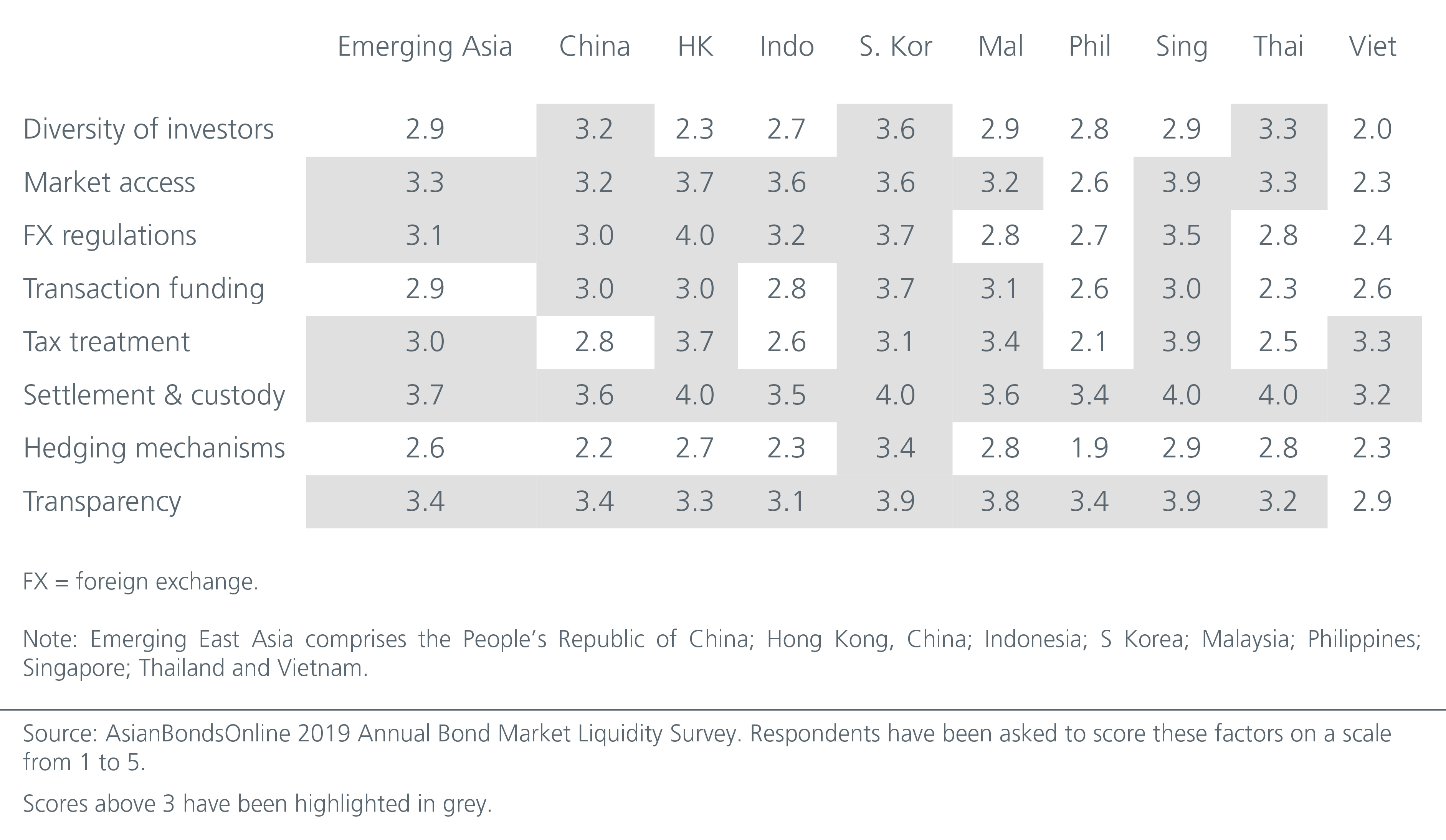 Overcoming the challenges of investing in Asia's bond markets-fig-01