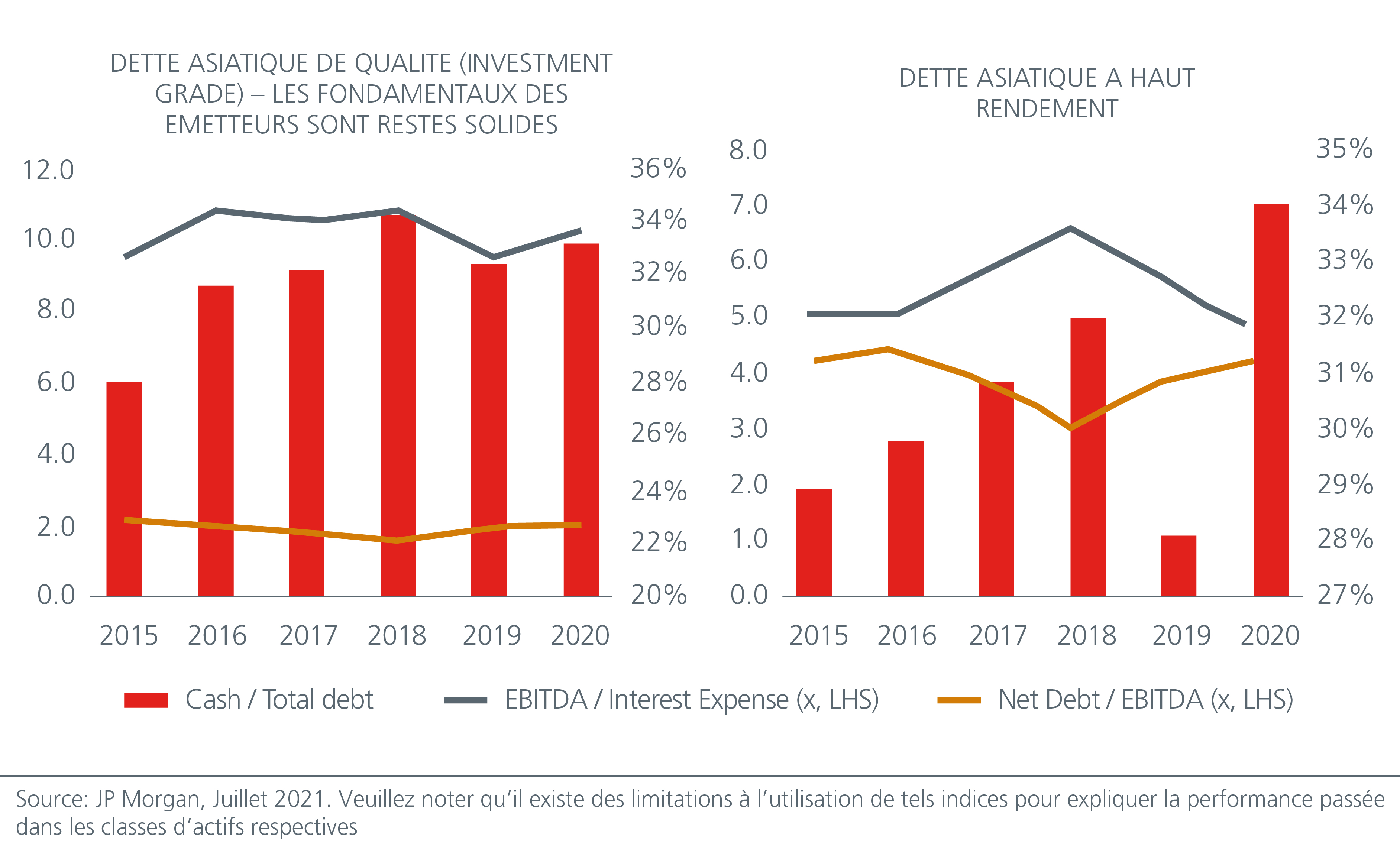 regard-vers-lavenir-une-plongee-profonde-en-asie-fig-1