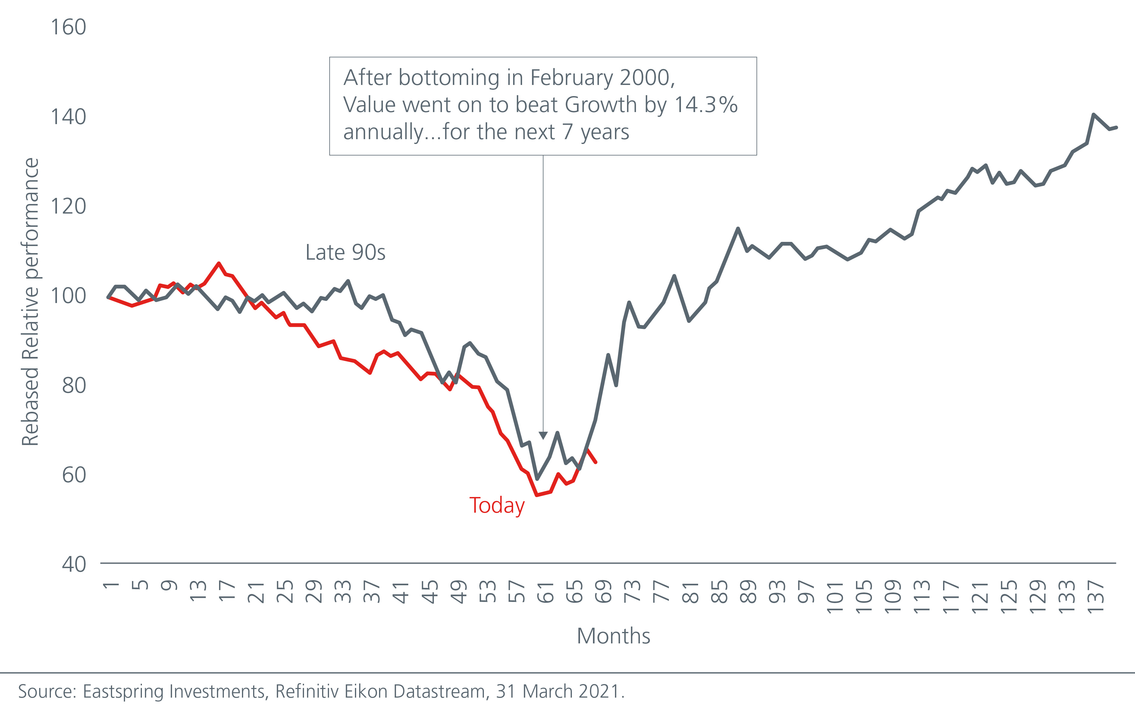 revenge-of-the-old-economy-fig-1