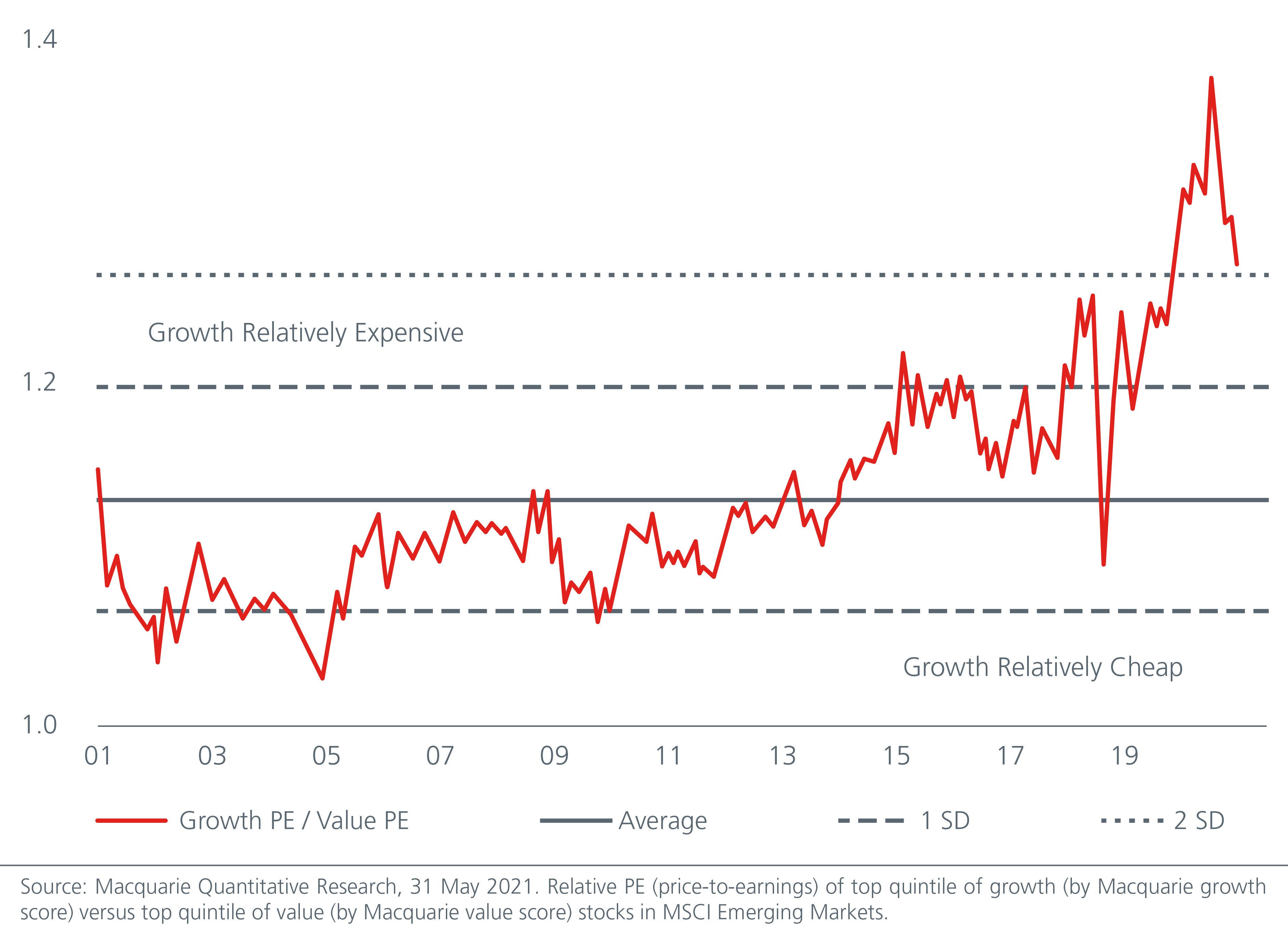 revenge-of-the-old-economy-fig-1