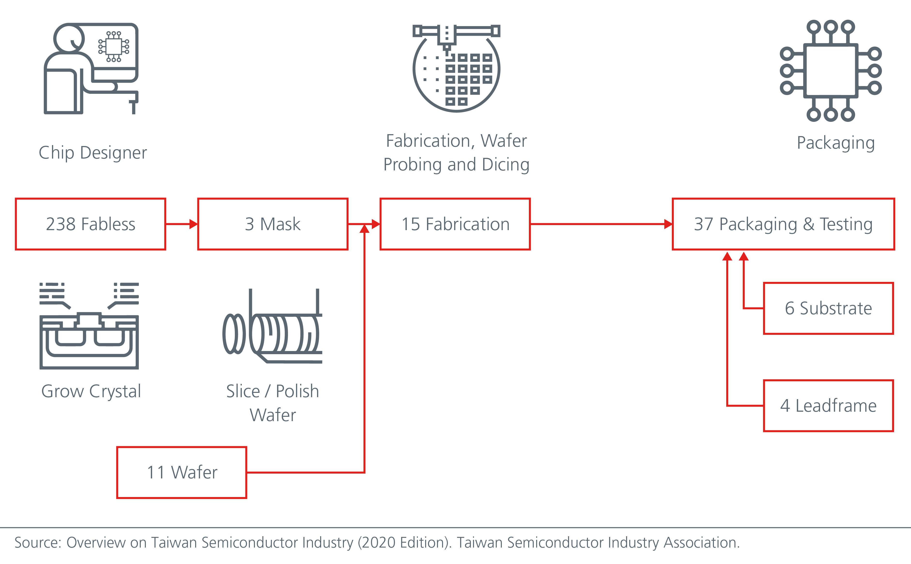 taiwan-shines-in-the-golden-era-of-ic-design-fig-1