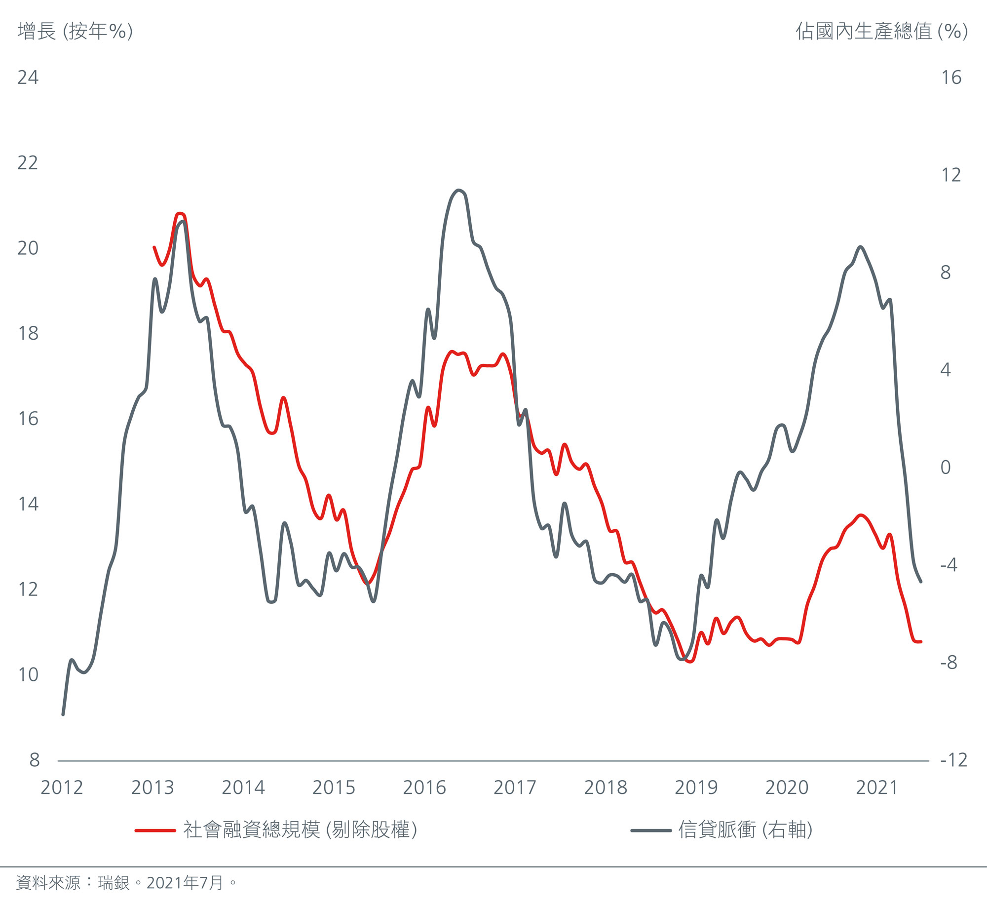 three-observations-from-china-s-rrr-cut-Fig1-CN