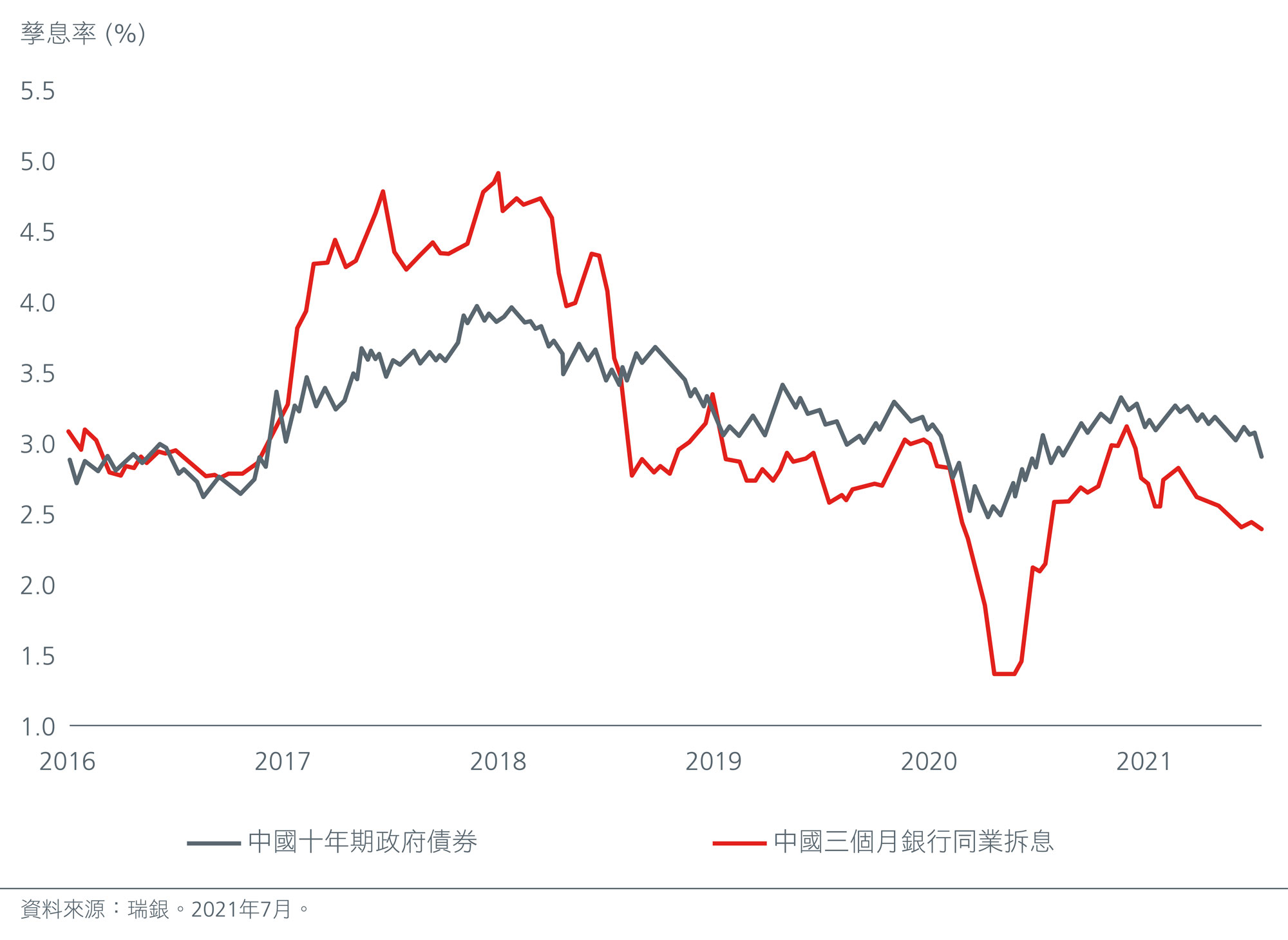 three-observations-from-china-s-rrr-cut-Fig1-CN