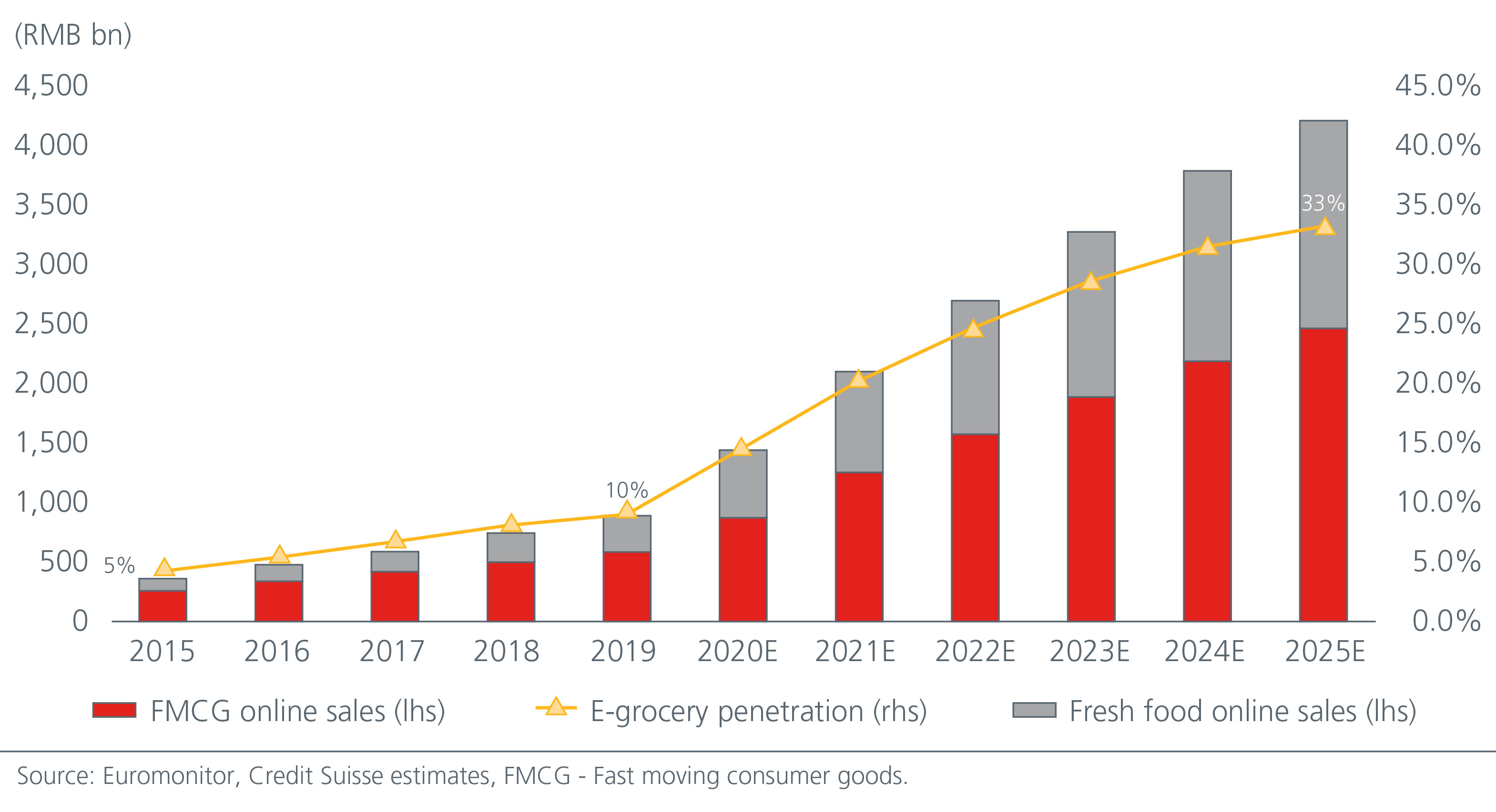 trends-driving-the-food-and-beverage-industry-Fig2