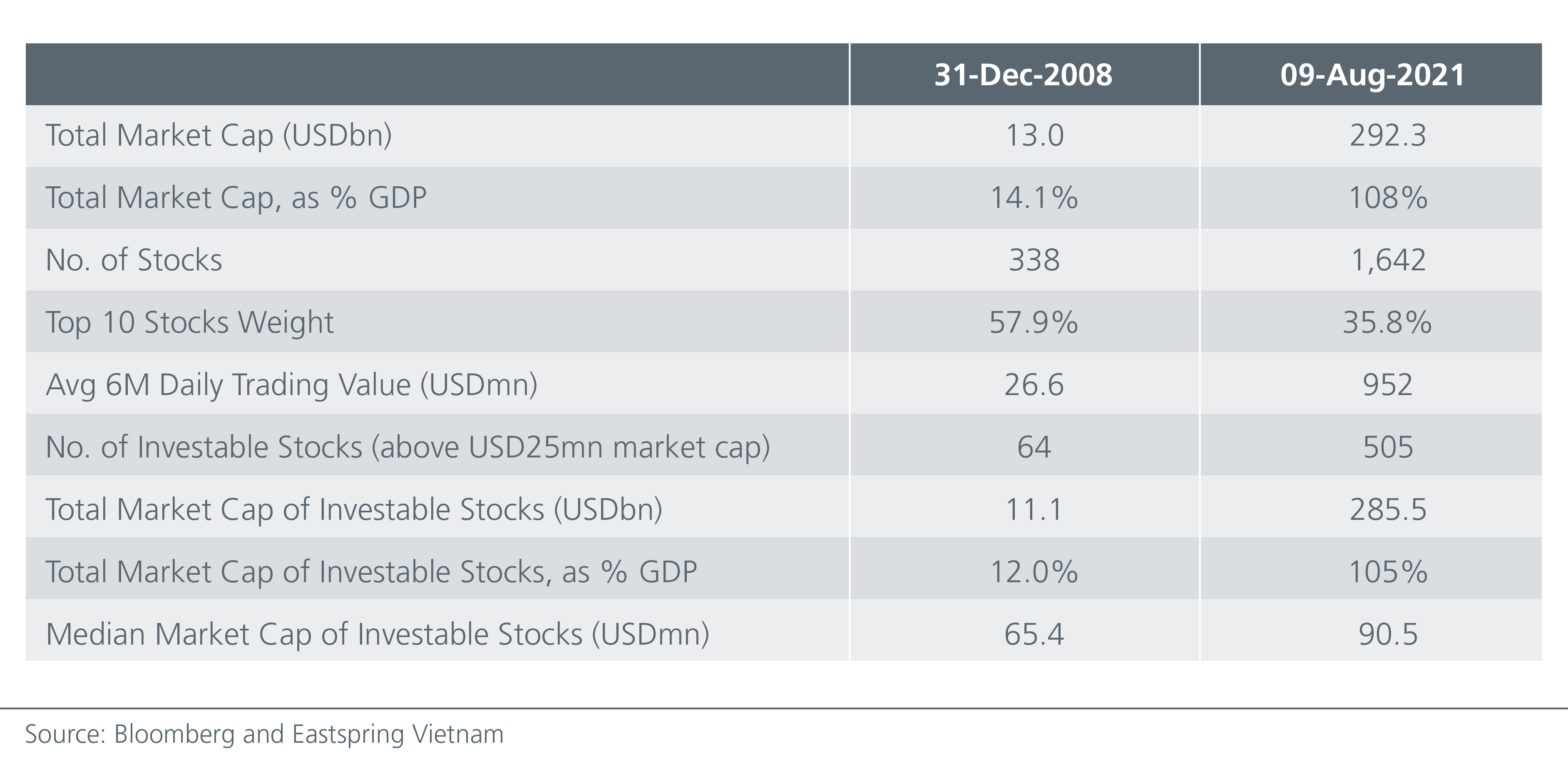 vietnam-s-financial-markets-to-power-on-Fig1