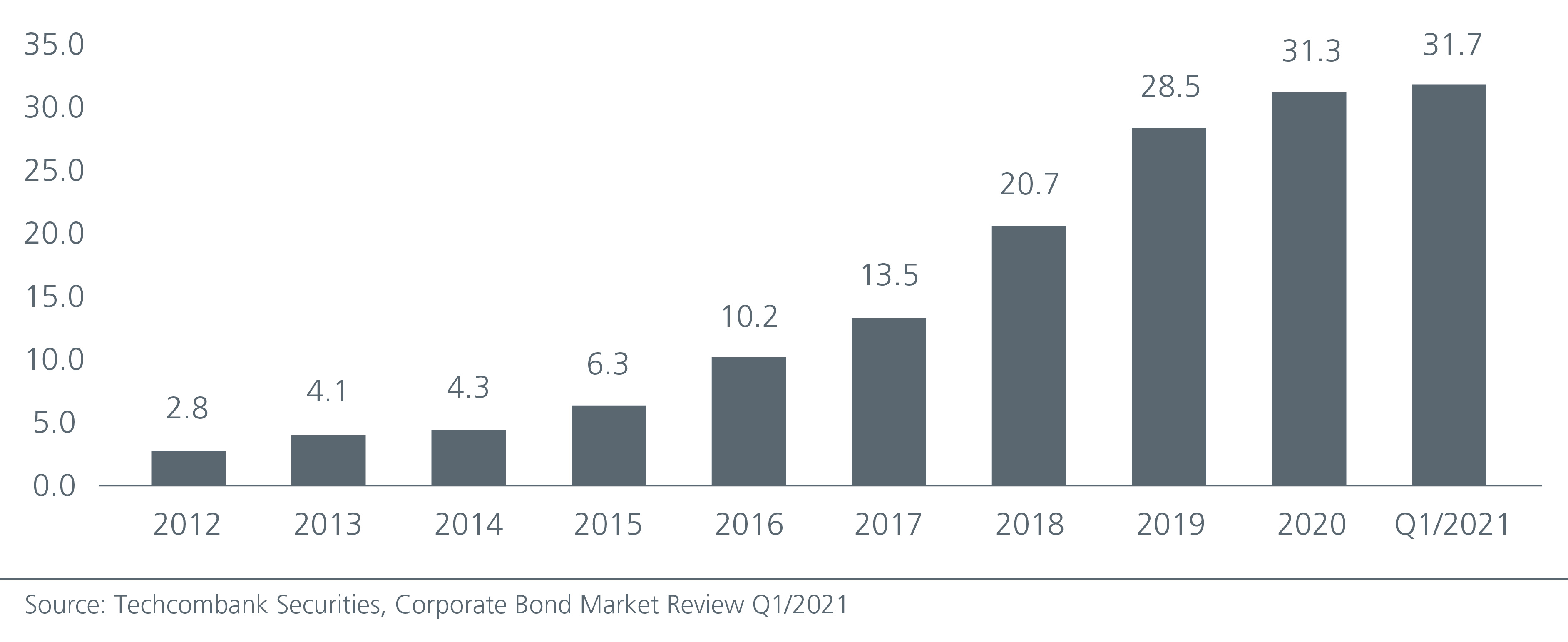 vietnam-s-financial-markets-to-power-on-Fig1