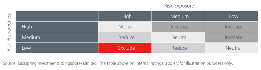 Why Asia offers the opportunity for ESG outperformance_clean-02