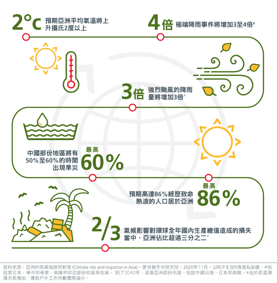 why-asia-offers-the-opportunity-for-esg-outperformance-Fig1